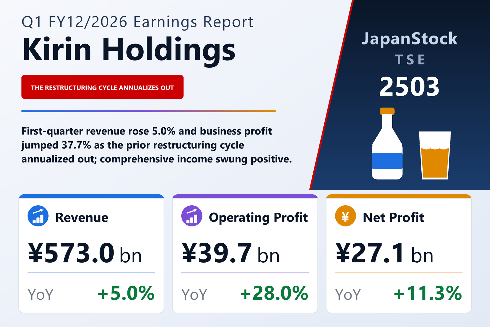 Kirin Holdings Q1 FY12/2026 earnings summary