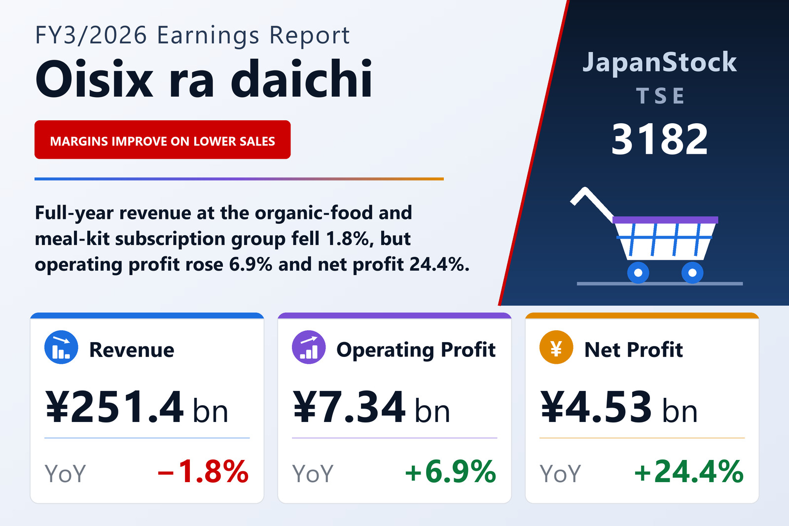 Oisix ra daichi FY3/2026 earnings summary