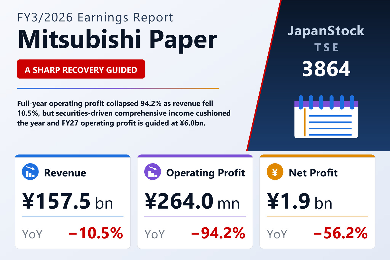 Mitsubishi Paper FY3/2026 earnings summary