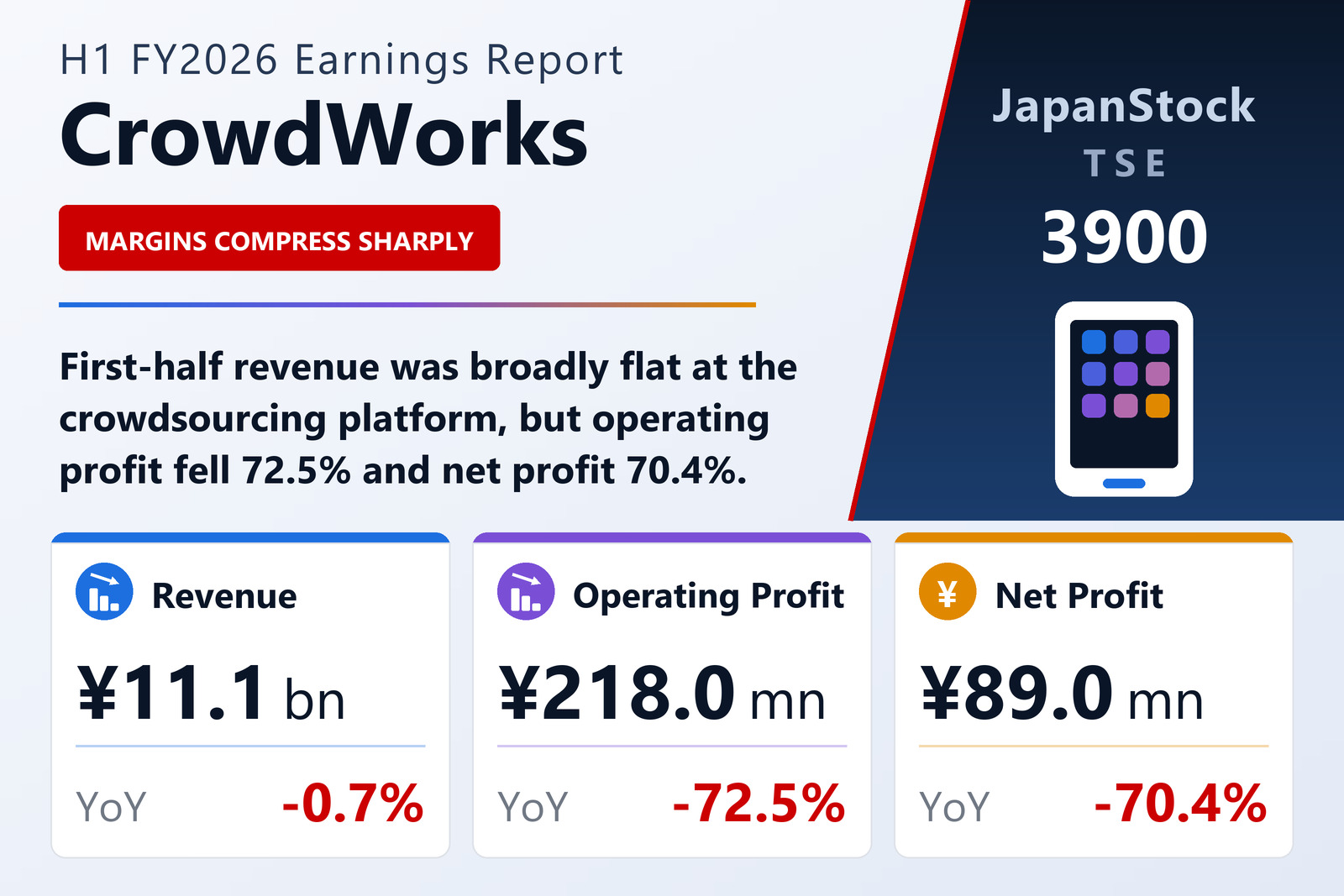 CrowdWorks H1 FY2026 earnings summary
