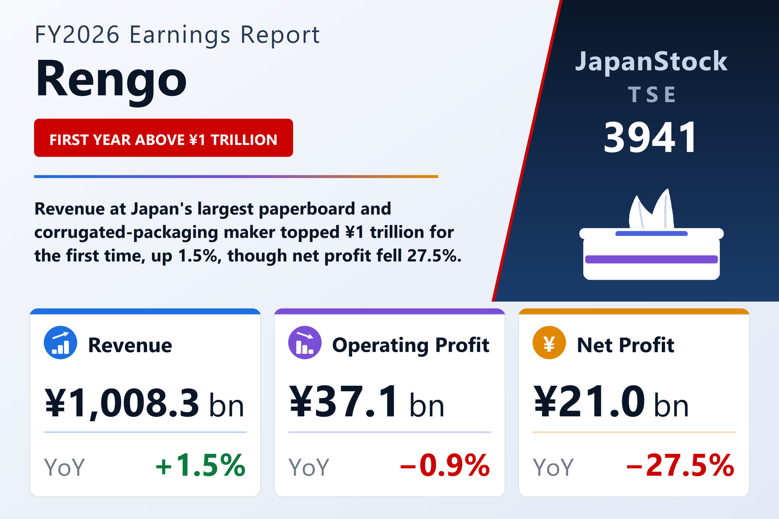 Rengo FY2026 earnings summary