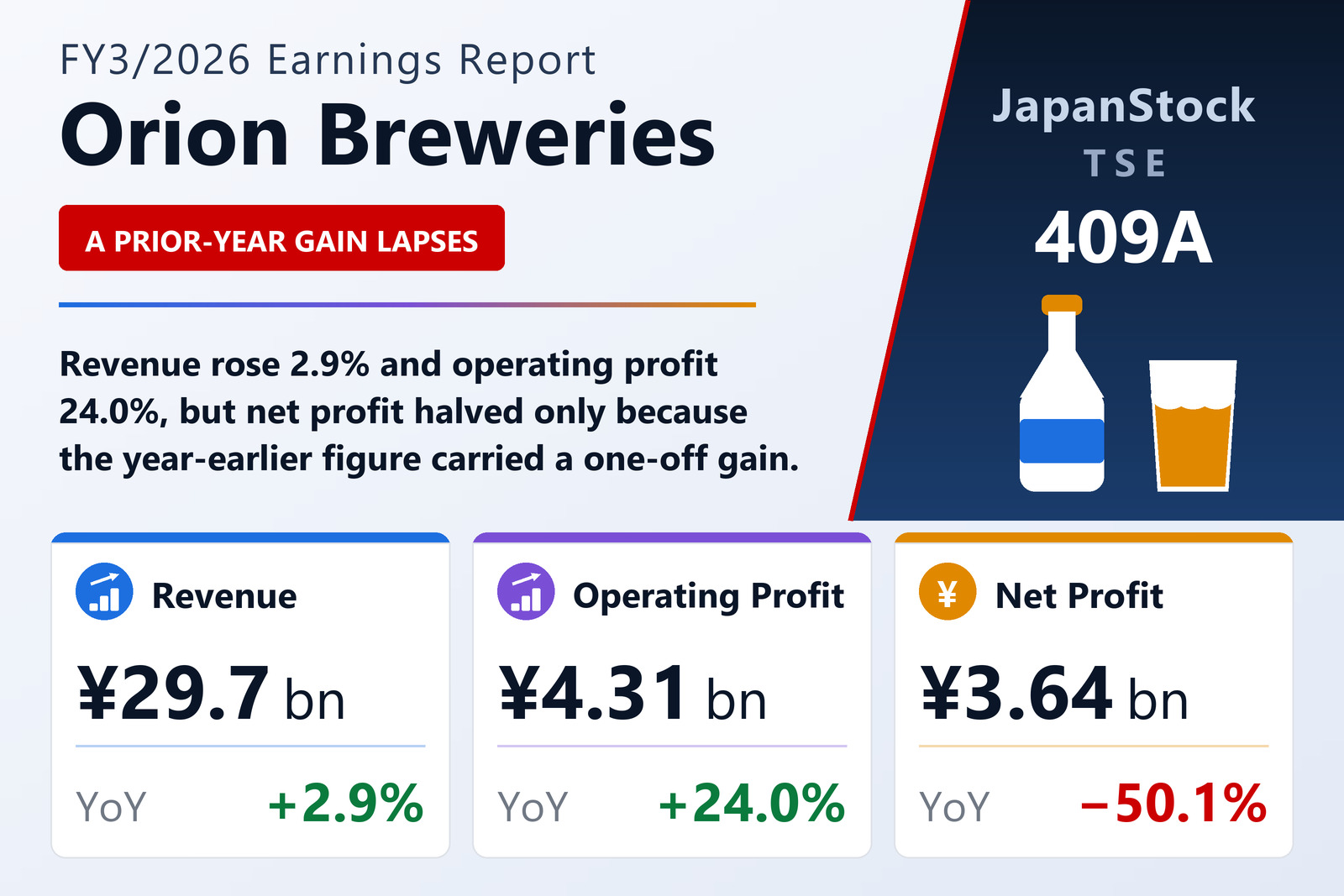Orion Breweries FY3/2026 earnings summary