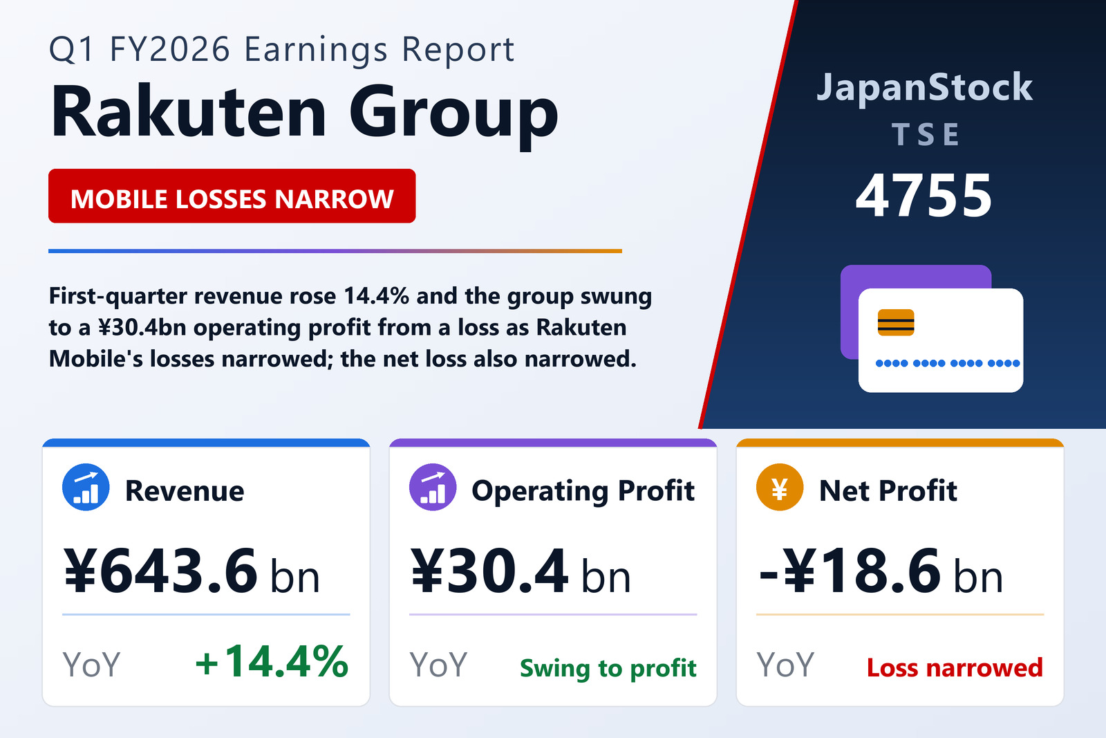 Rakuten Group Q1 FY2026 earnings summary