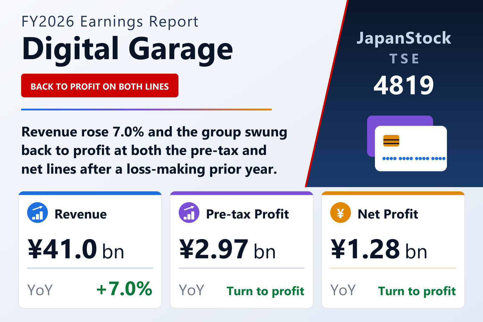 Digital Garage FY2026 earnings summary