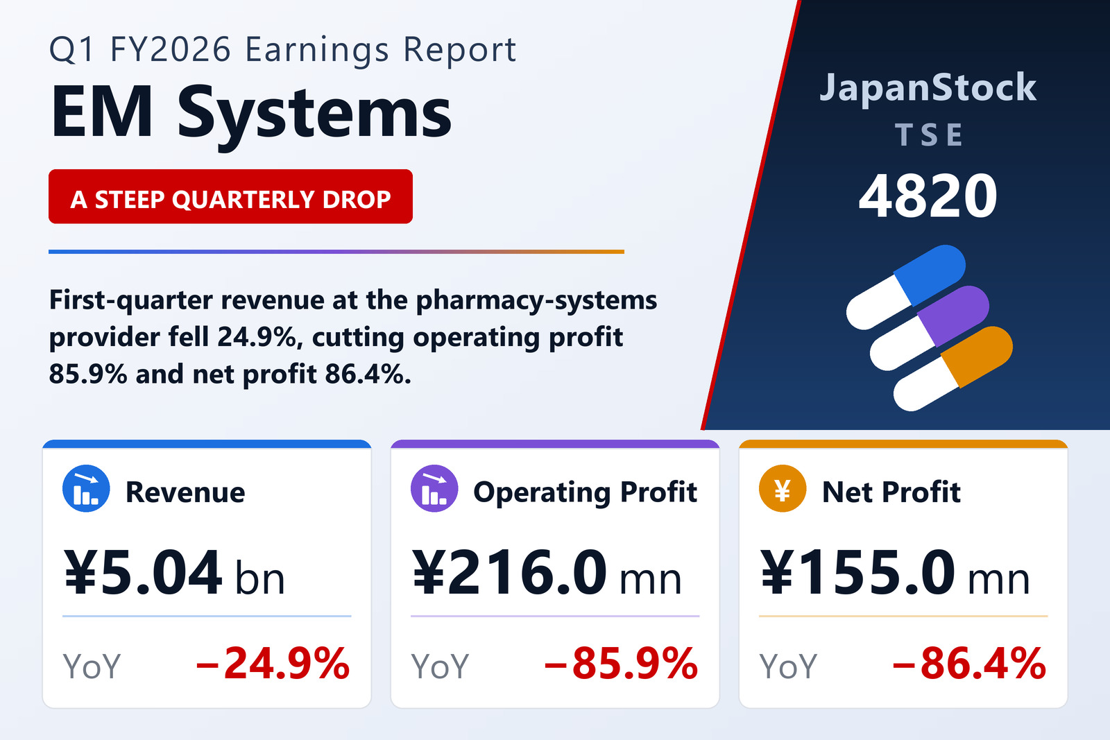 EM Systems Q1 FY2026 earnings summary