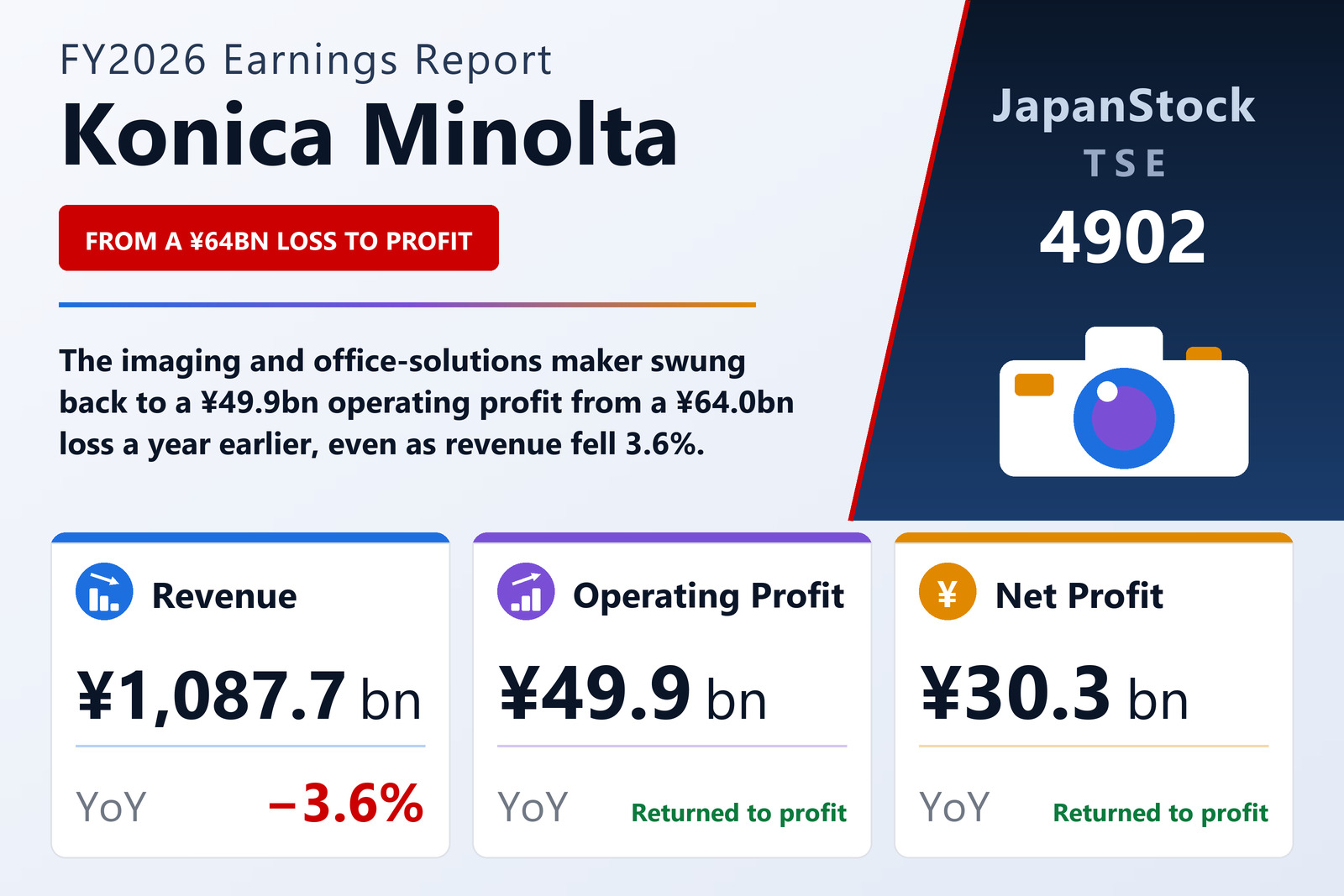 Konica Minolta FY2026 earnings summary
