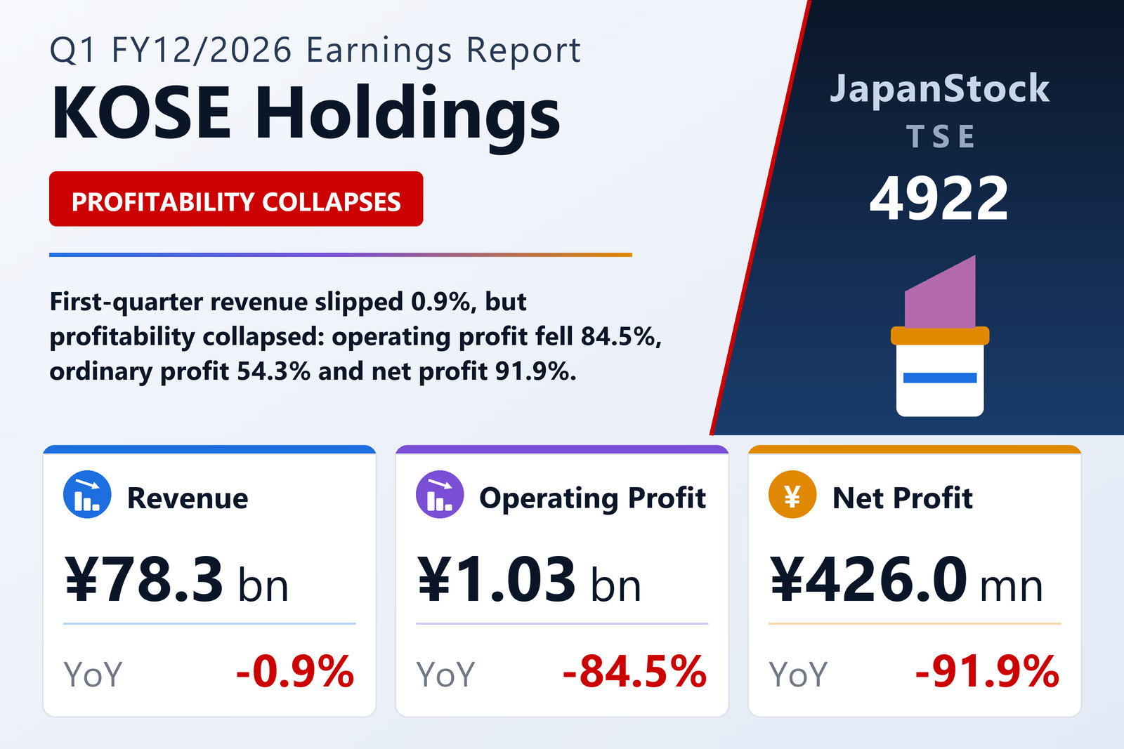 KOSE Holdings Q1 FY12/2026 earnings summary