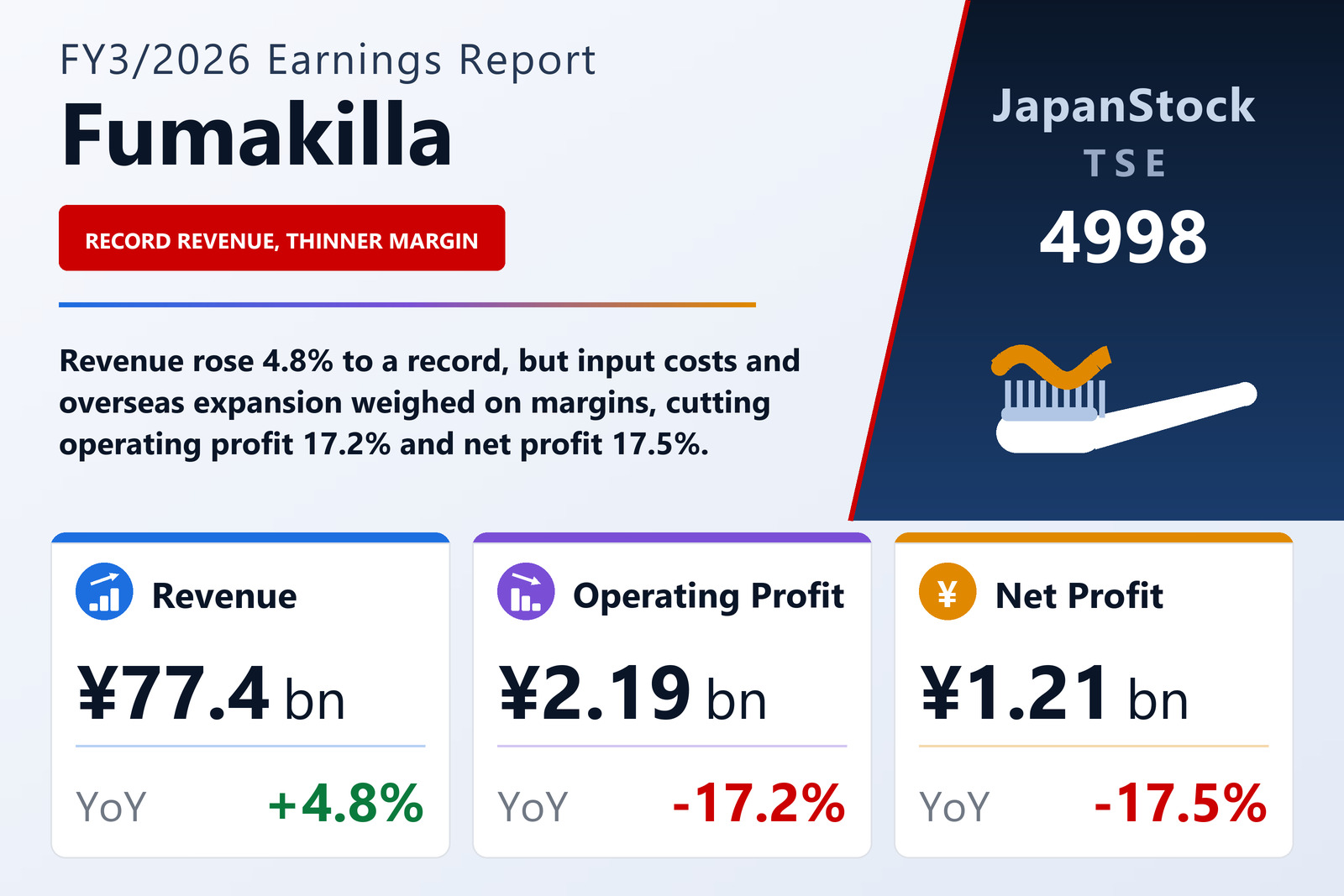 Fumakilla FY3/2026 earnings summary