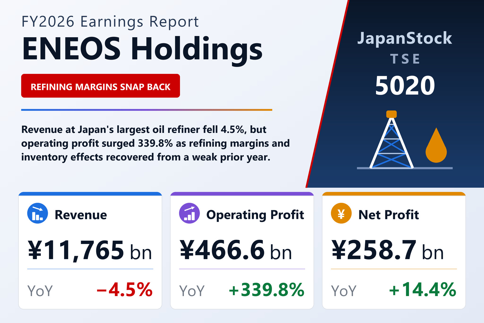 ENEOS Holdings FY2026 earnings summary