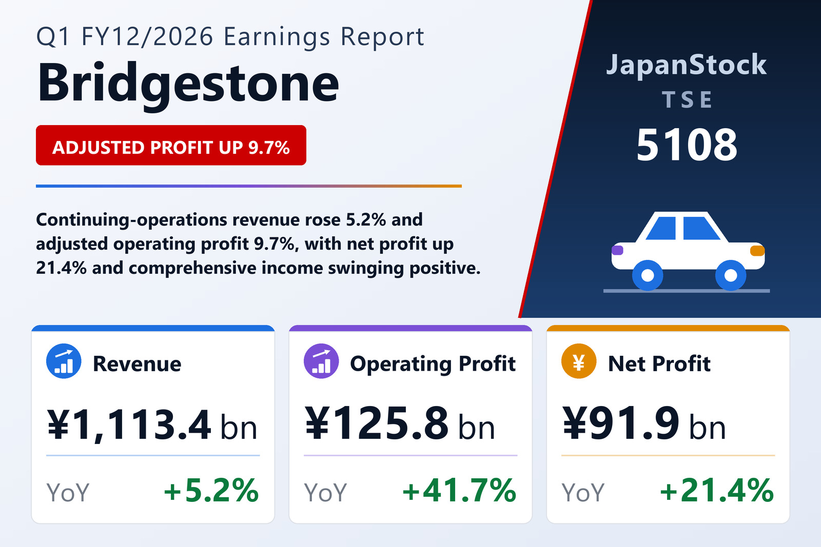 Bridgestone Q1 FY12/2026 earnings summary