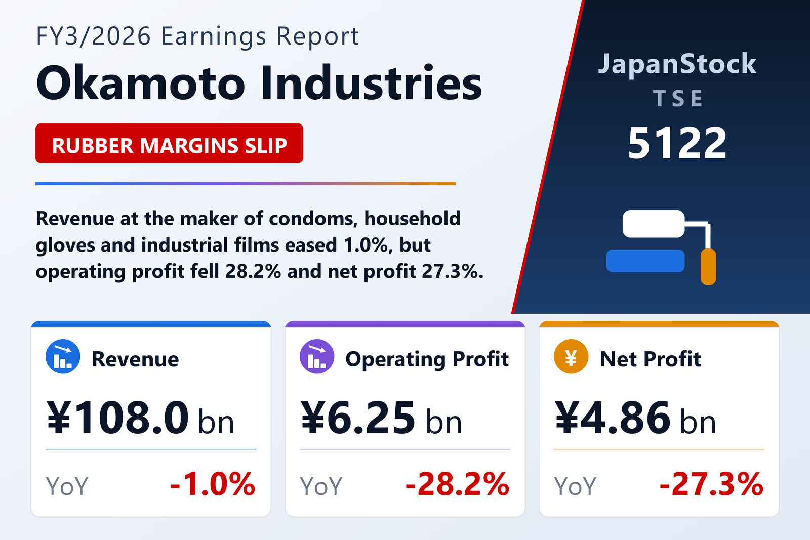 Okamoto Industries FY3/2026 earnings summary