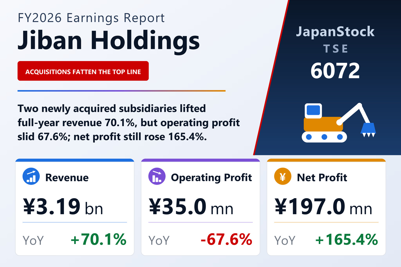 Jiban Holdings FY2026 earnings summary