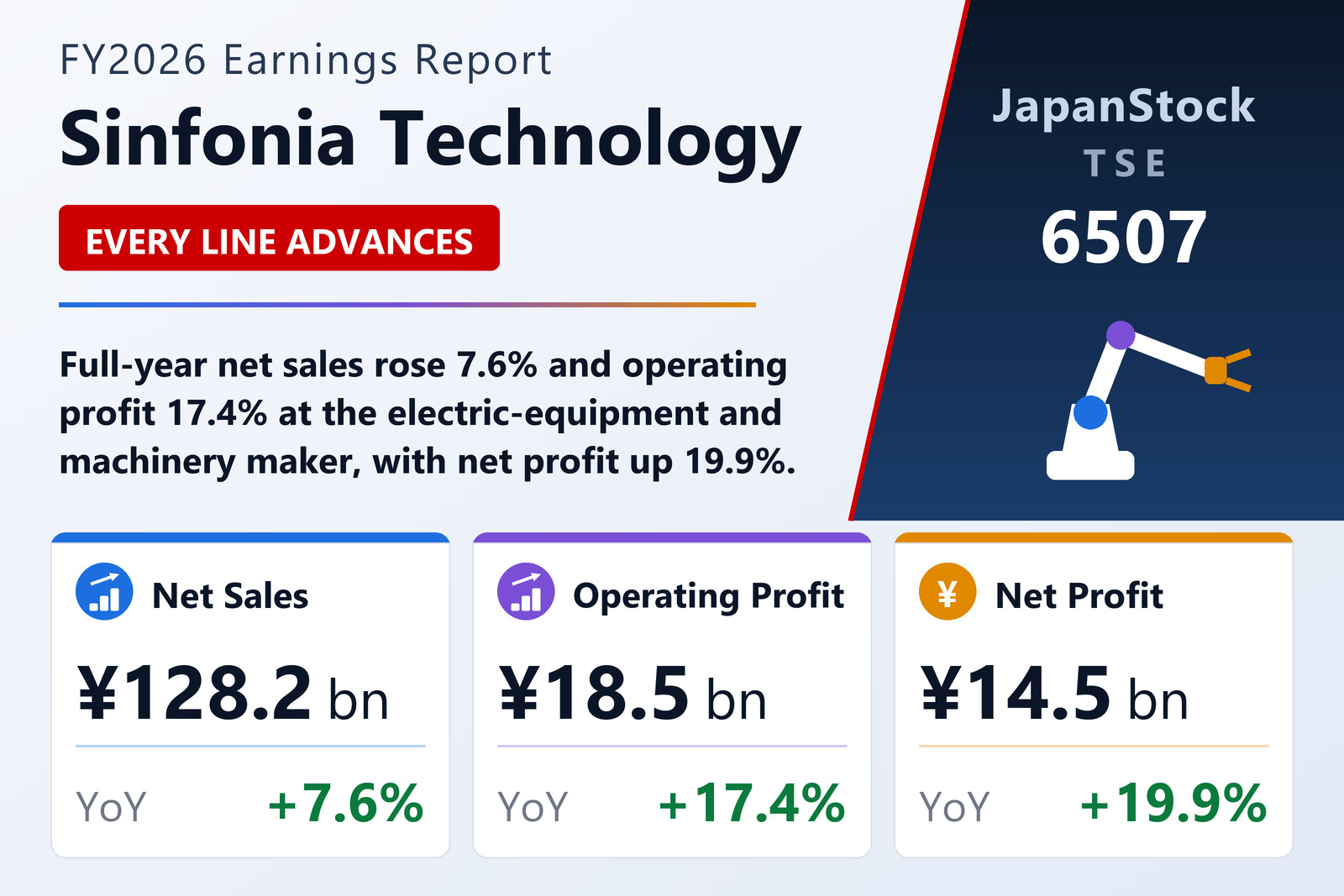 Sinfonia Technology FY2026 earnings summary