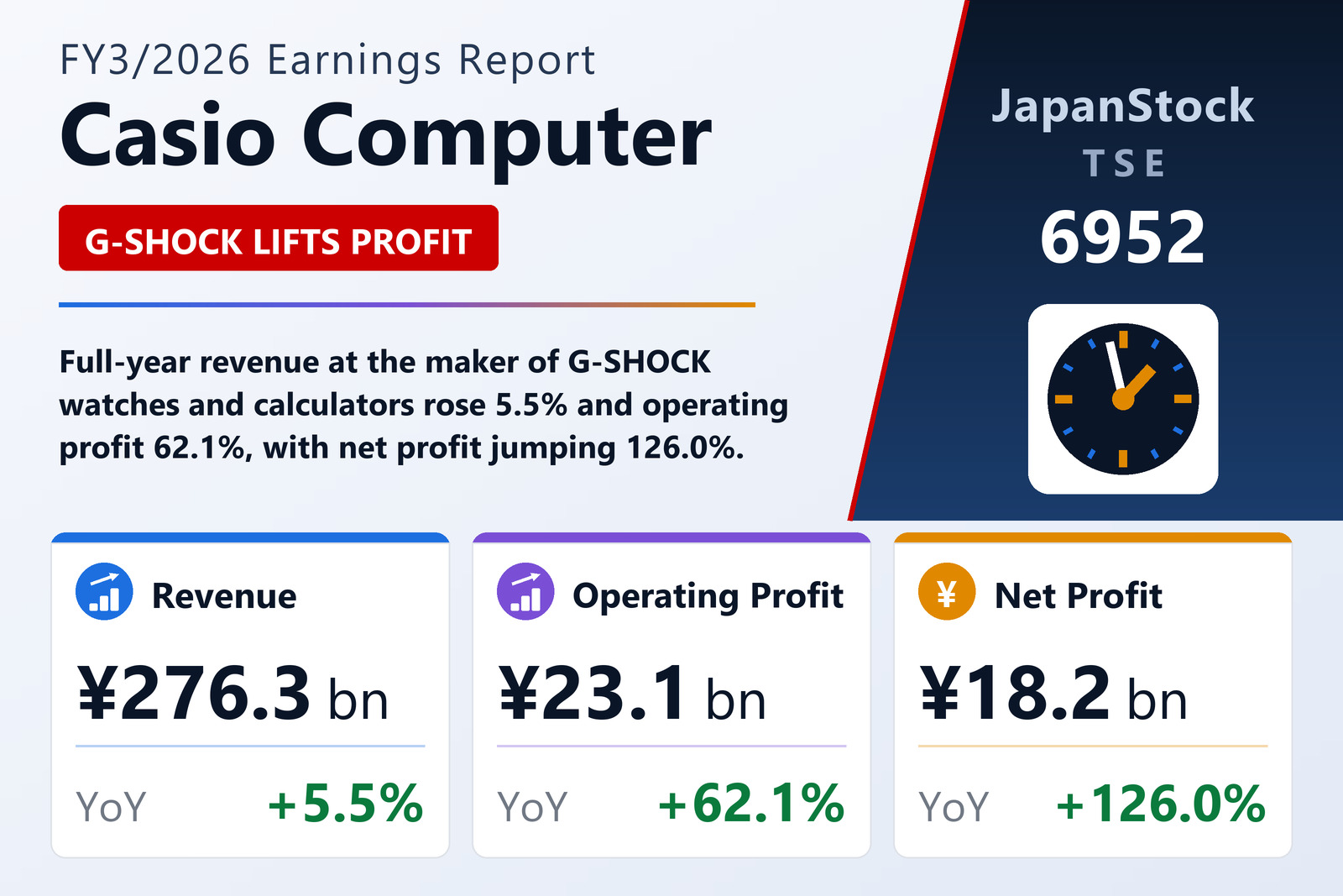 Casio Computer FY3/2026 earnings summary