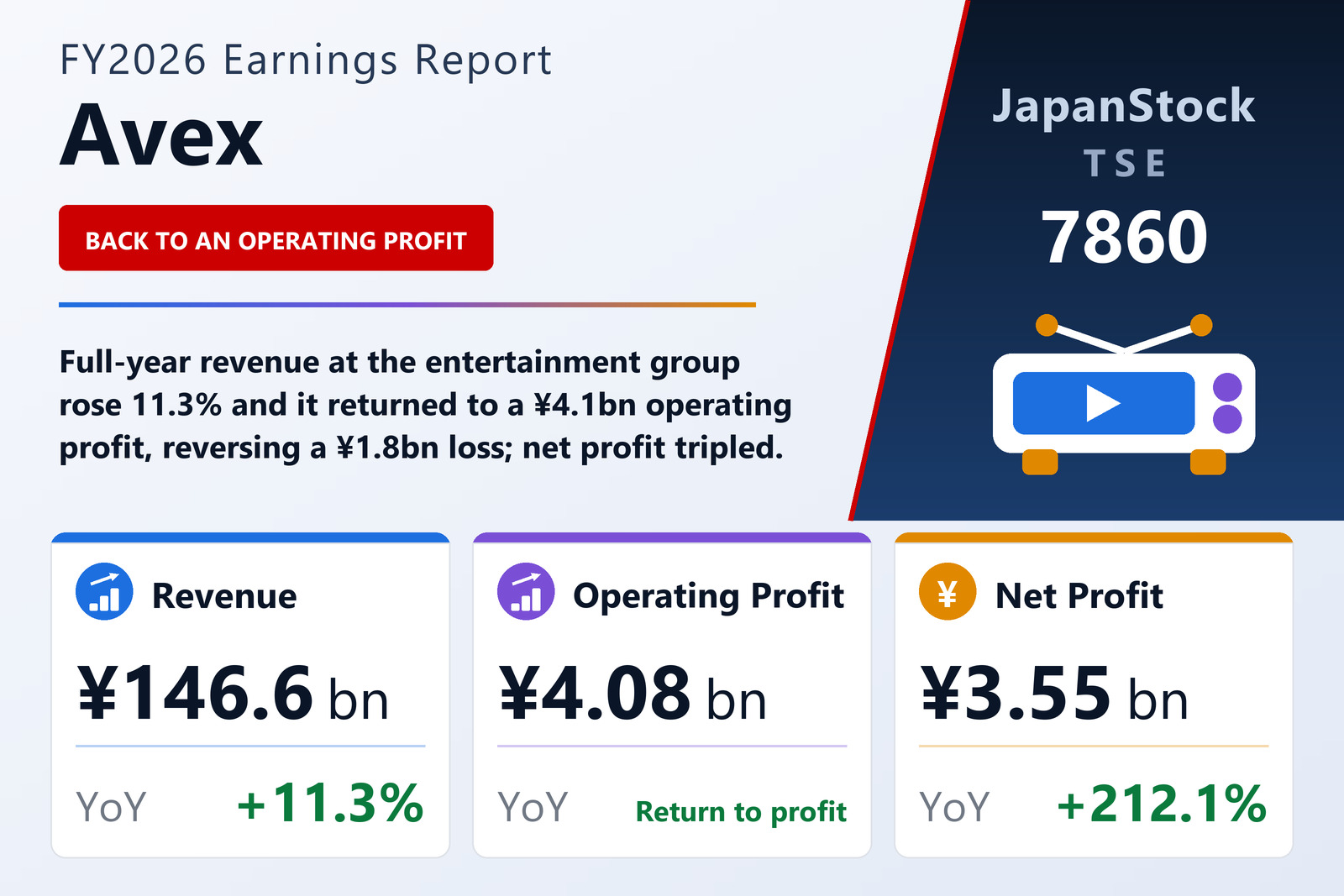 Avex FY2026 earnings summary