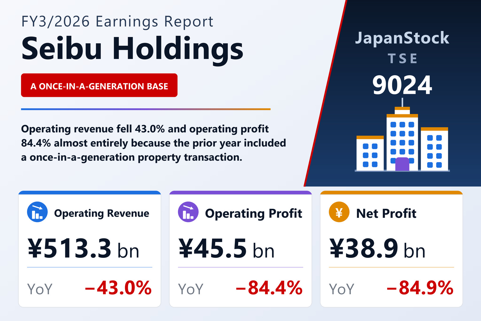 Seibu Holdings FY3/2026 earnings summary
