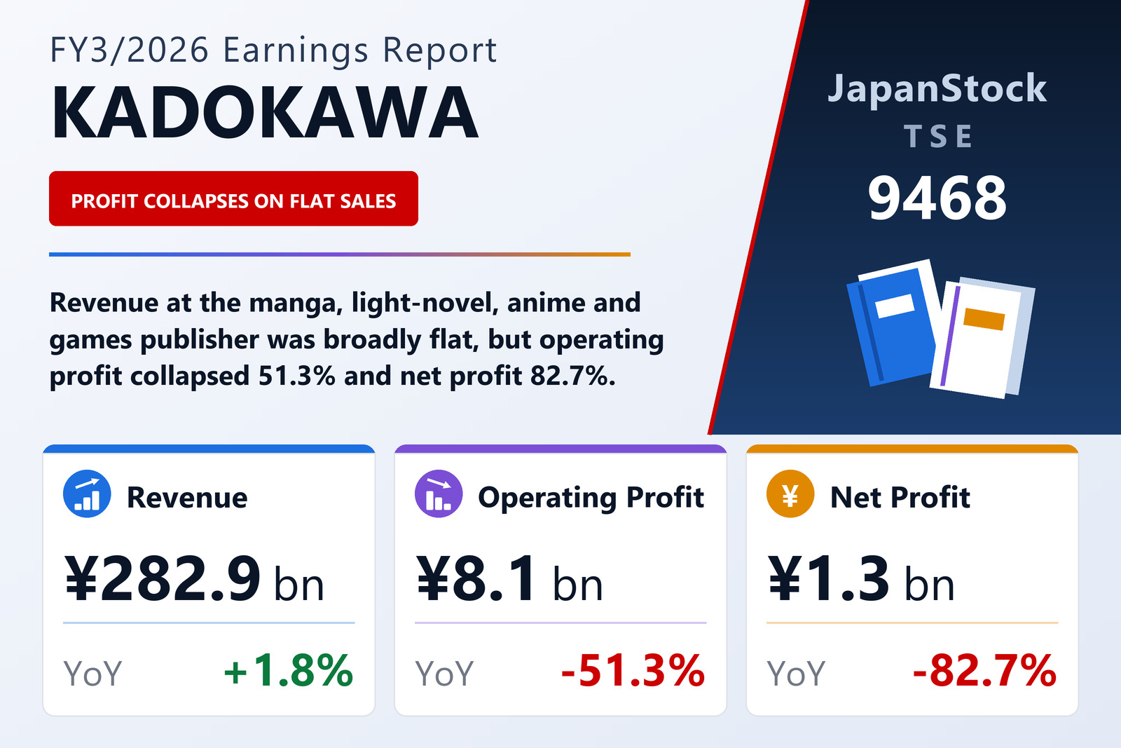 KADOKAWA FY3/2026 earnings summary