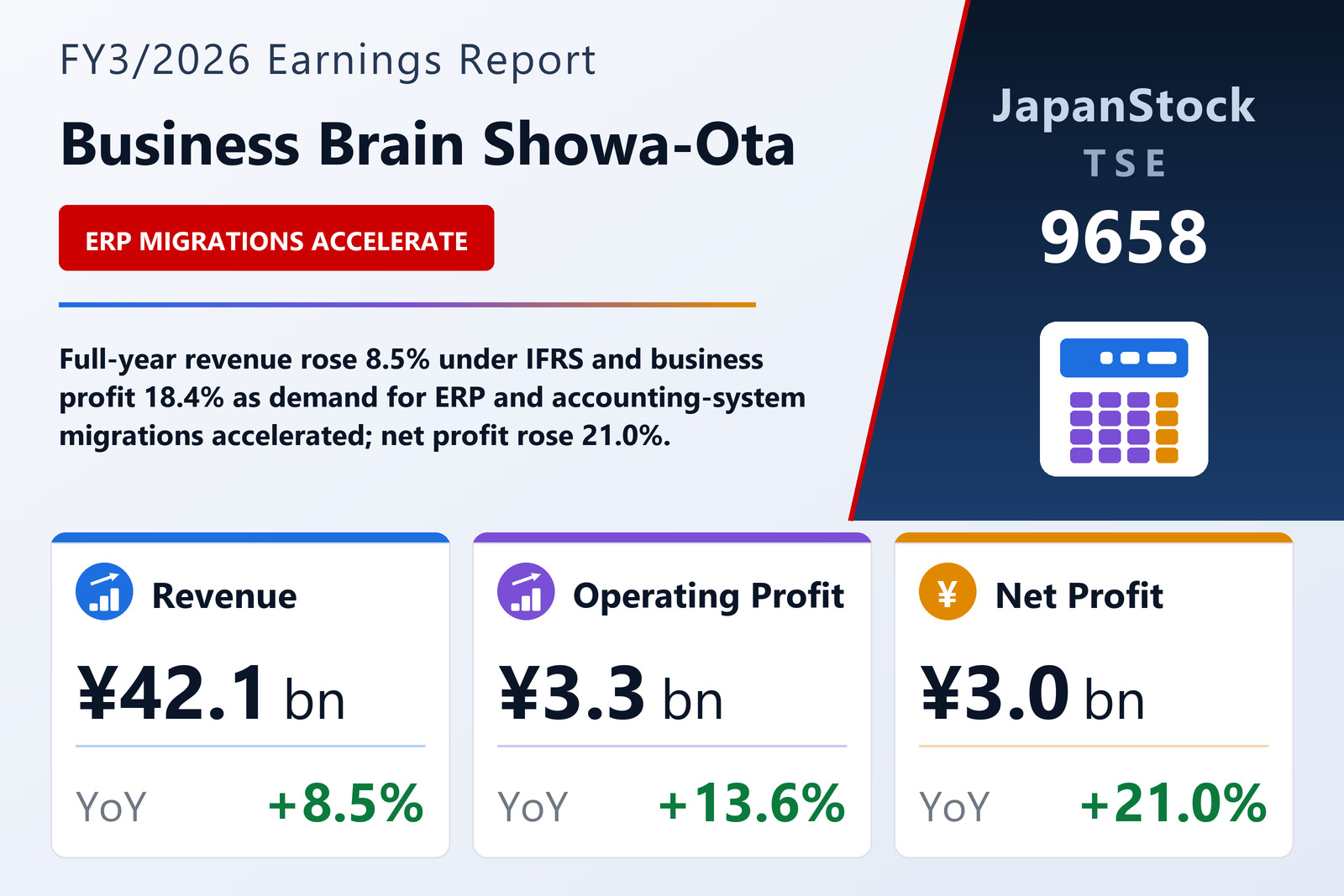 Business Brain Showa-Ota FY3/2026 earnings summary
