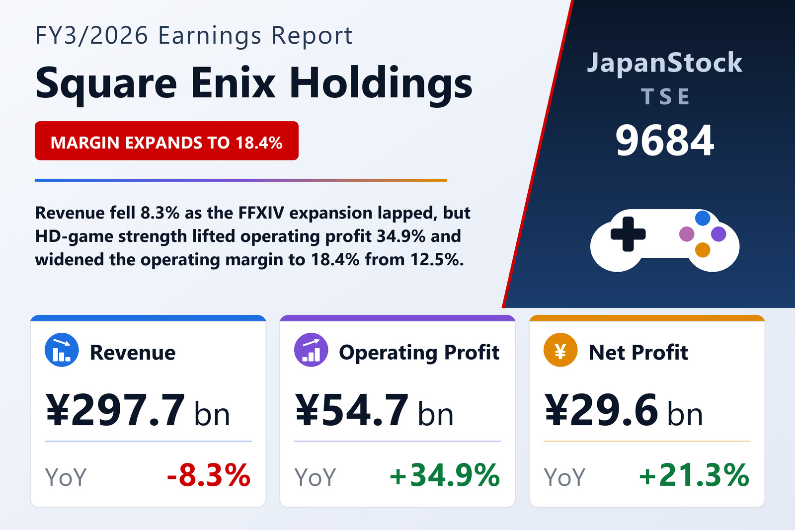 Square Enix Holdings FY3/2026 earnings summary