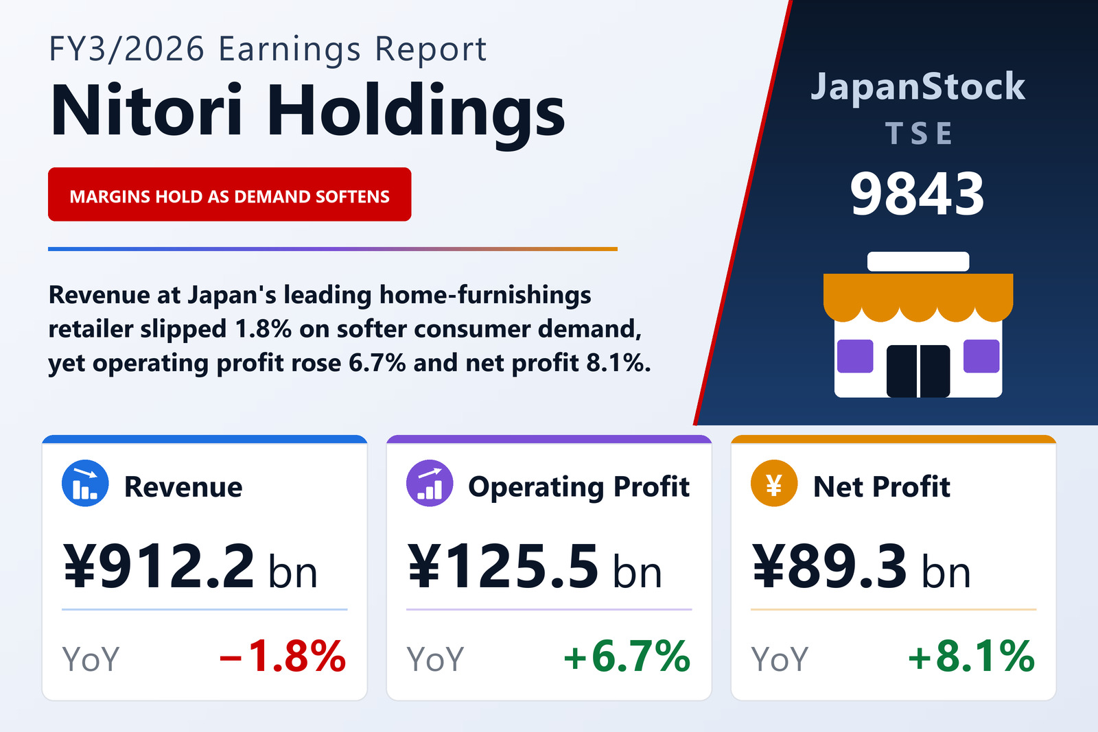 Nitori Holdings FY3/2026 earnings summary