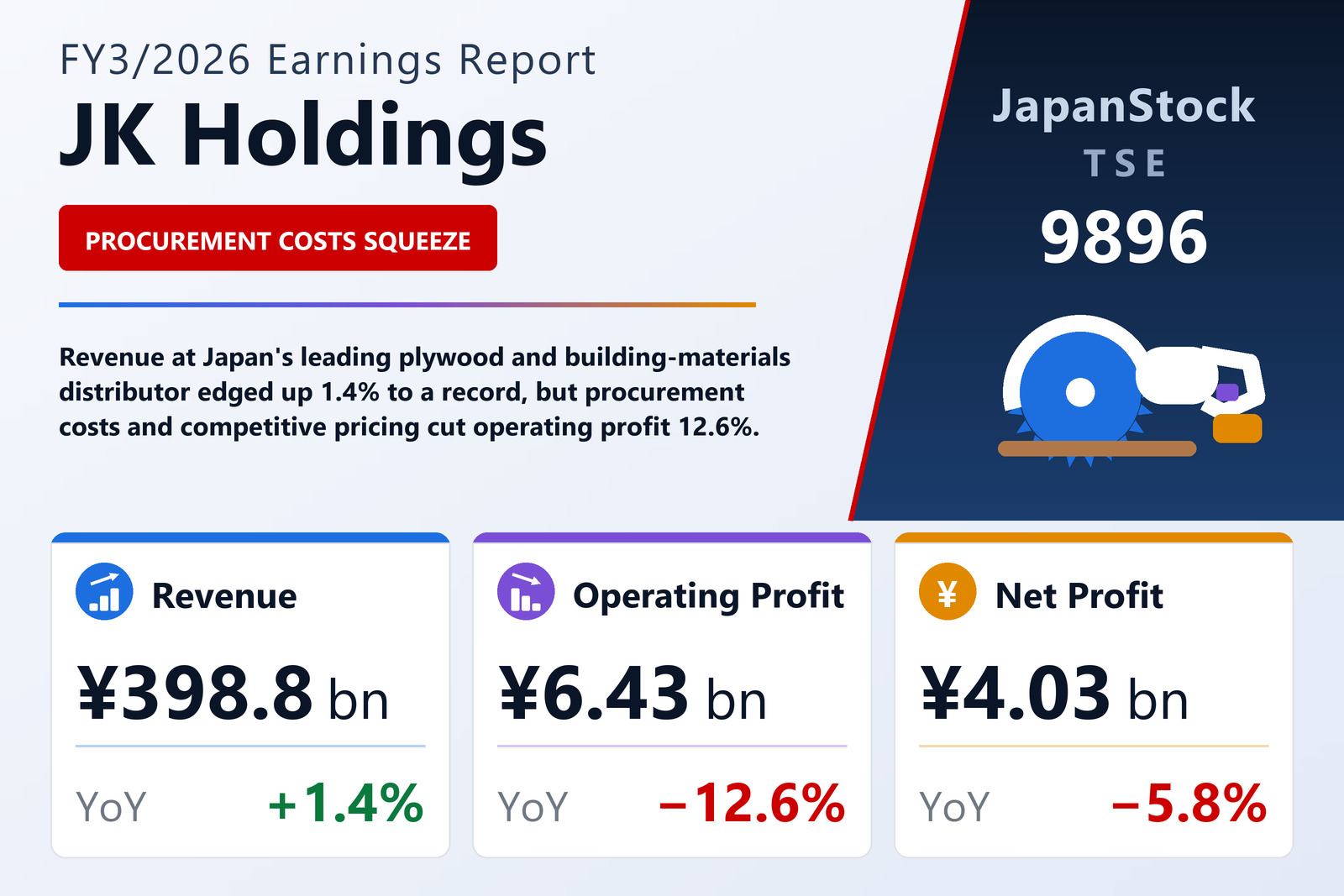 JK Holdings FY3/2026 earnings summary