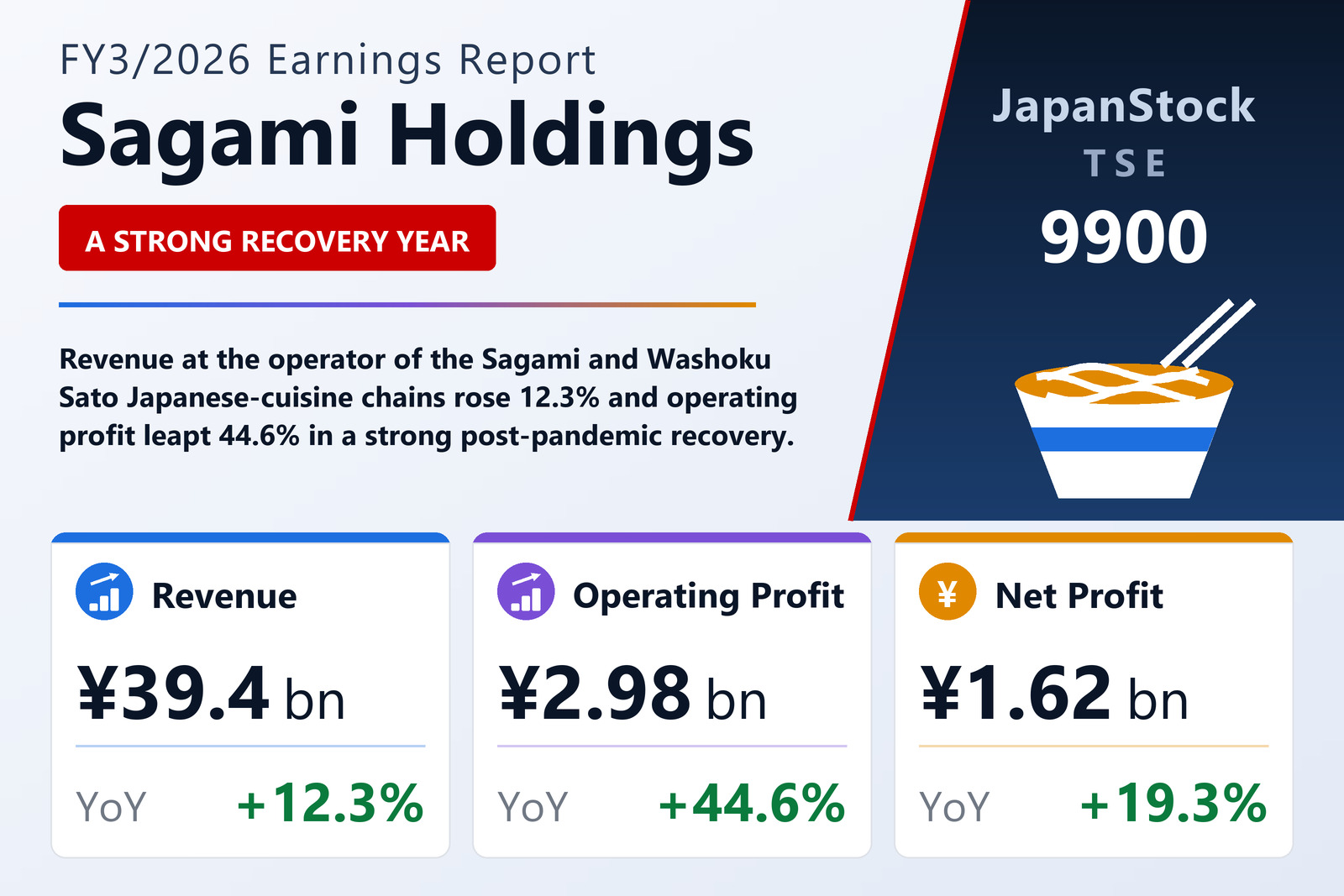 Sagami Holdings FY3/2026 earnings summary