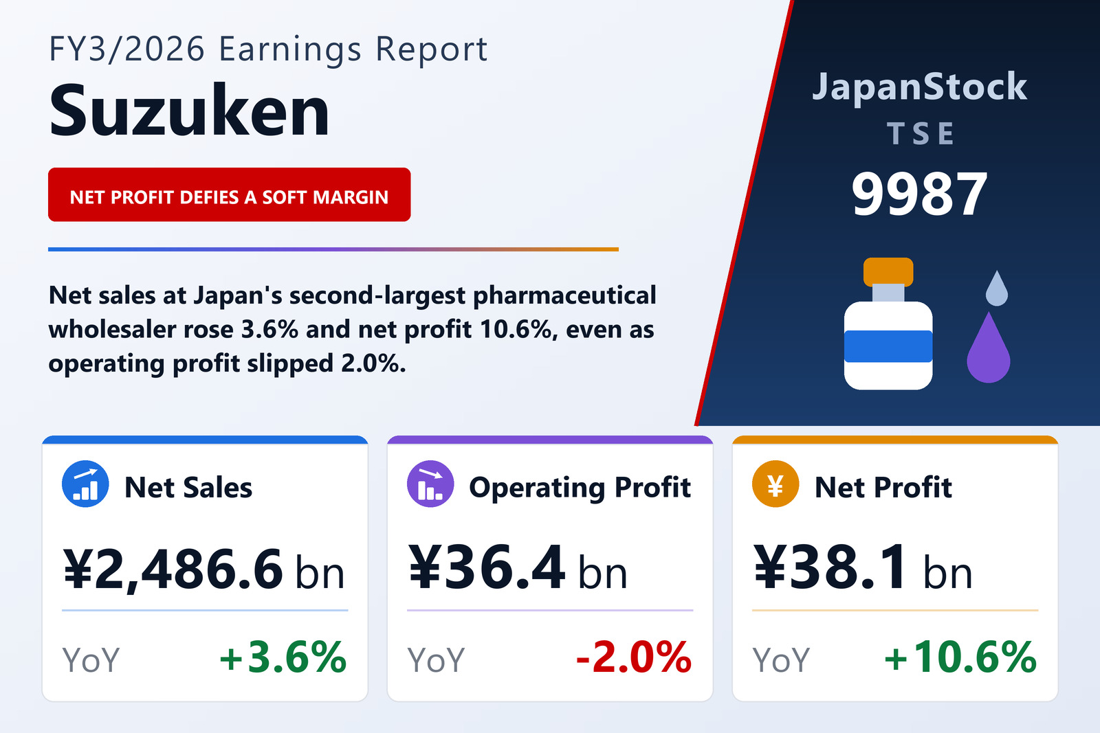 Suzuken FY3/2026 earnings summary