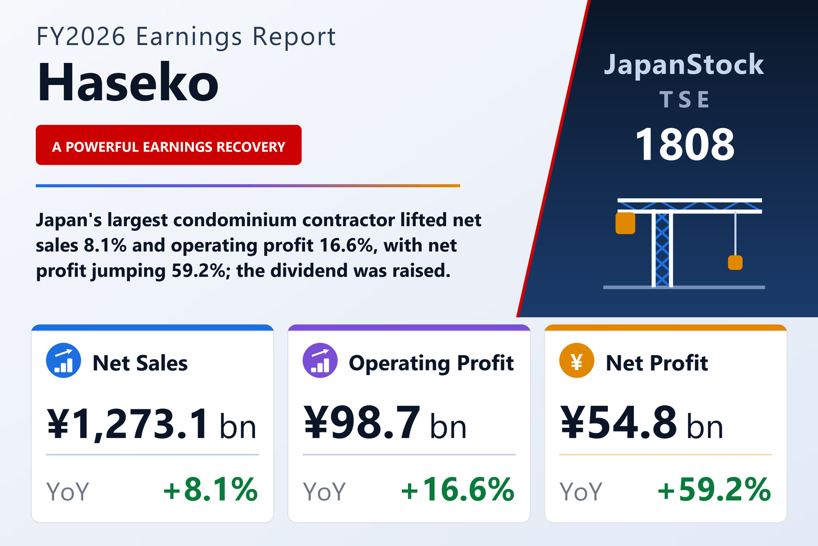 Haseko FY2026 earnings summary