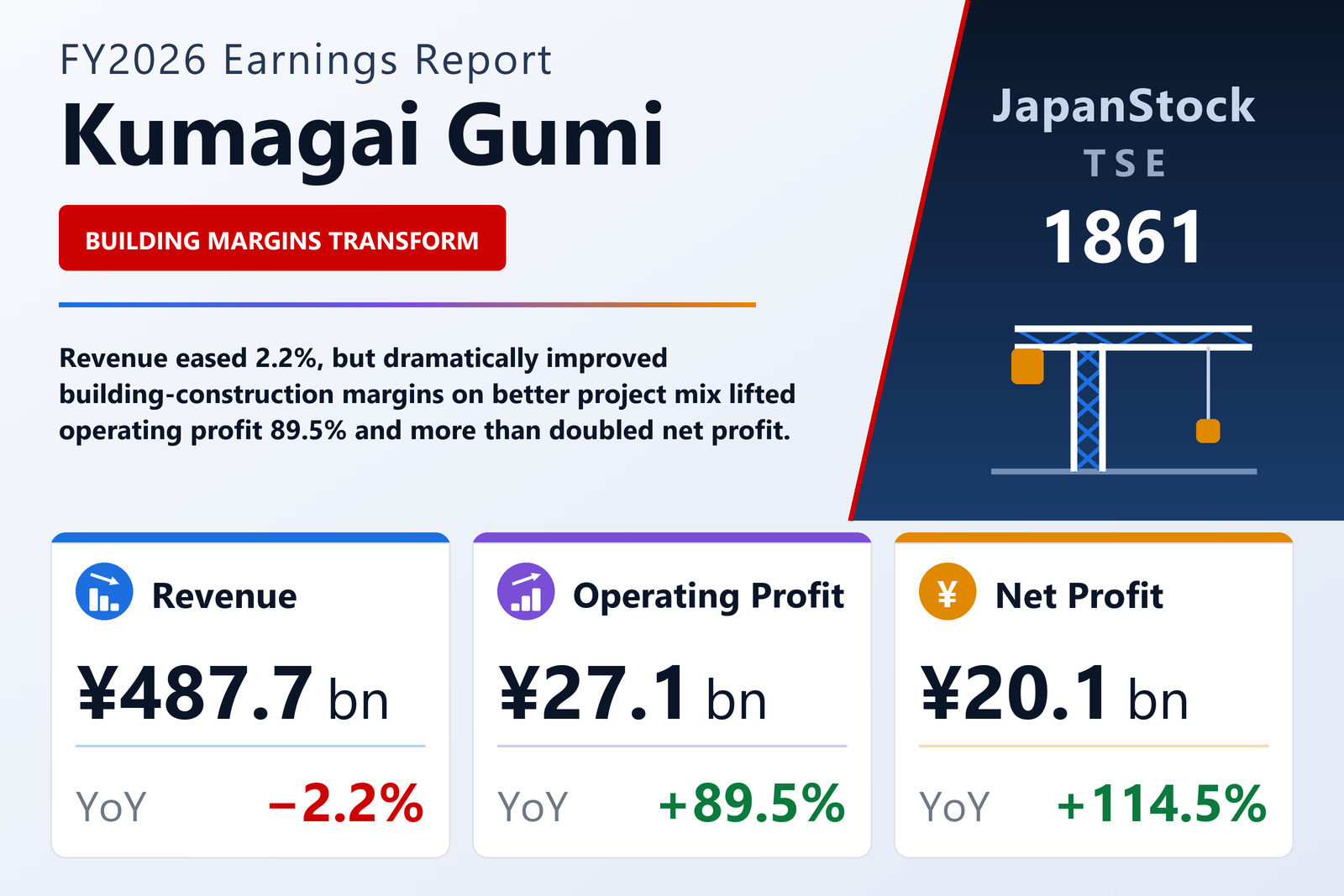 Kumagai Gumi FY2026 earnings summary