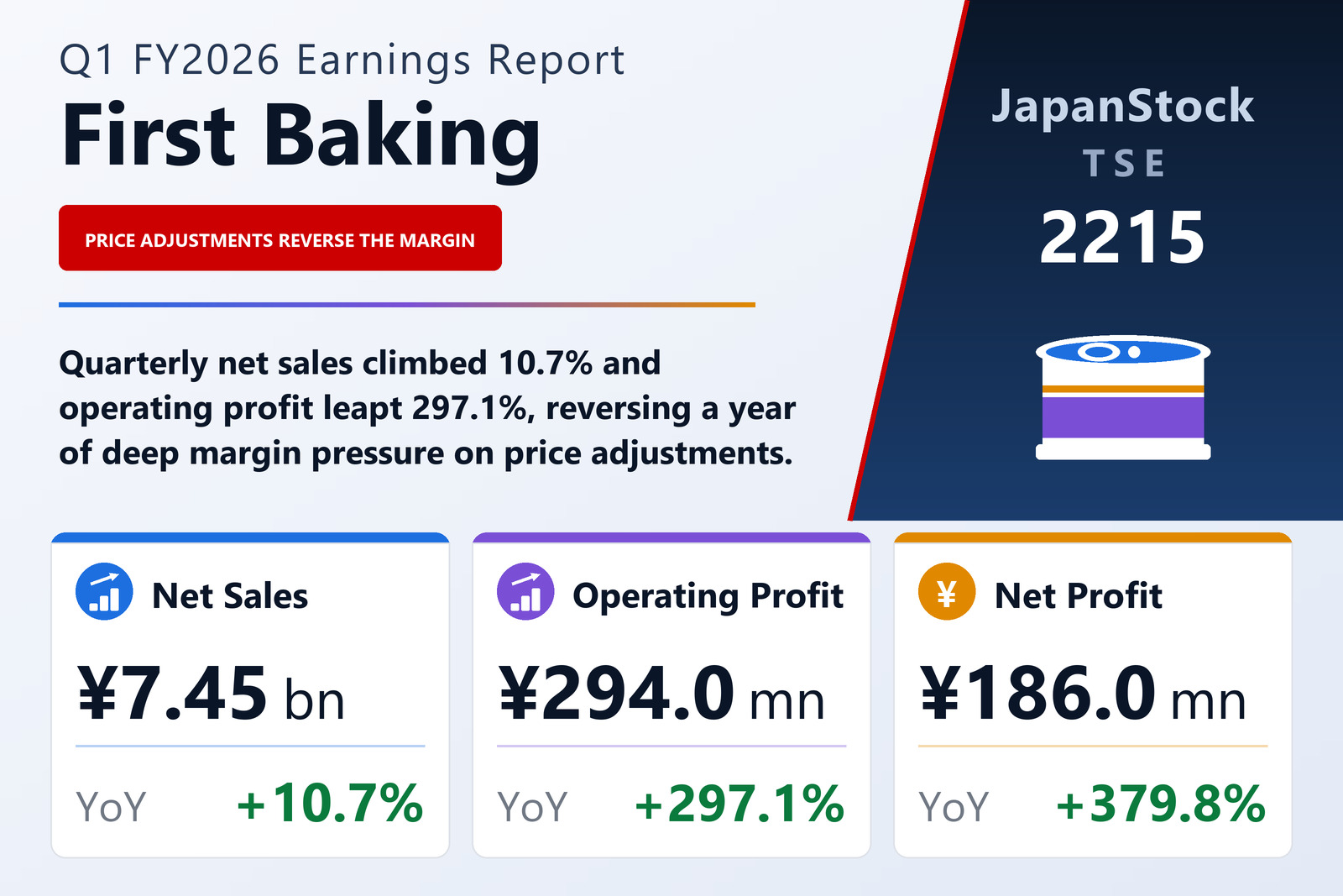 First Baking Q1 FY2026 earnings summary