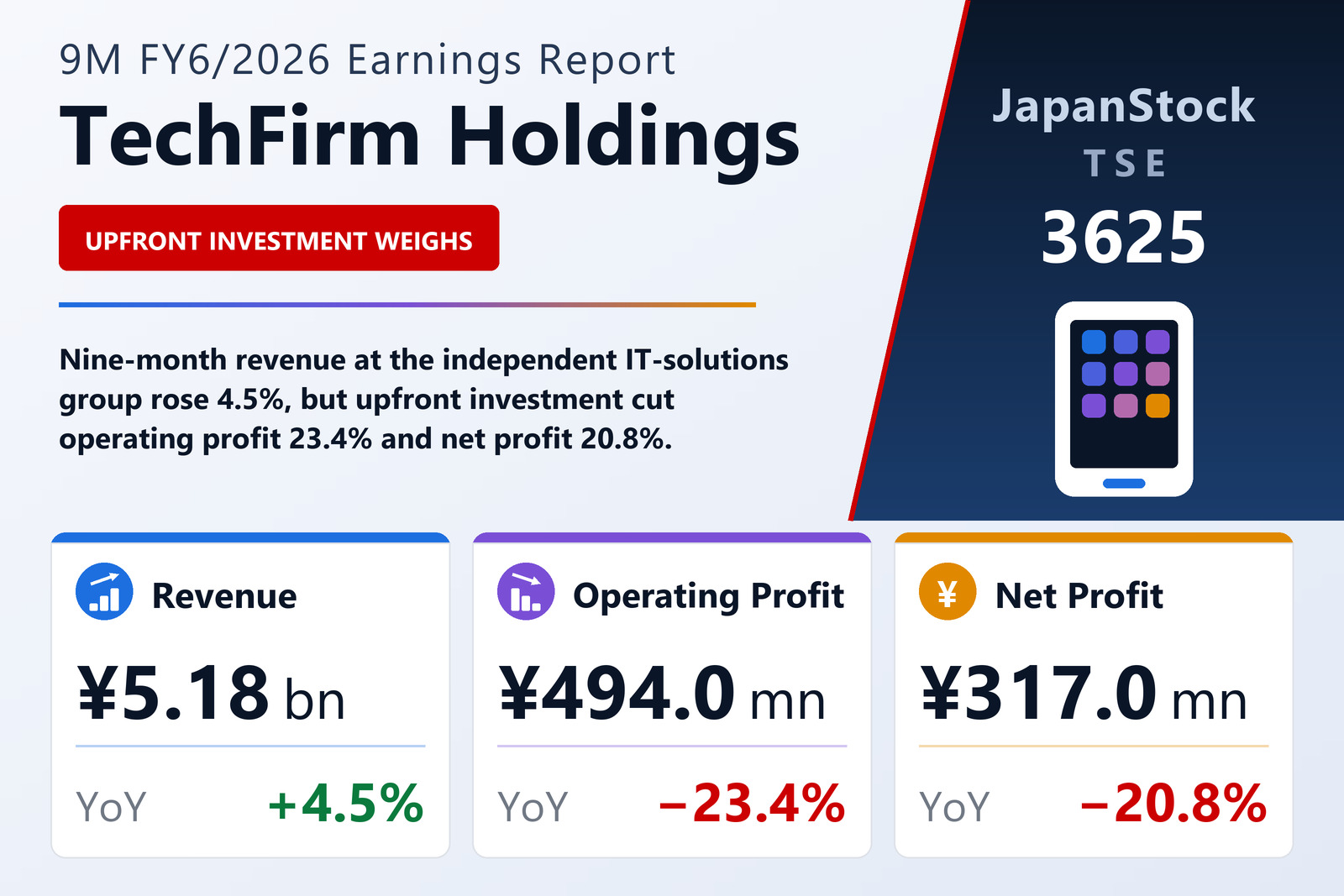 TechFirm Holdings 9M FY6/2026 earnings summary