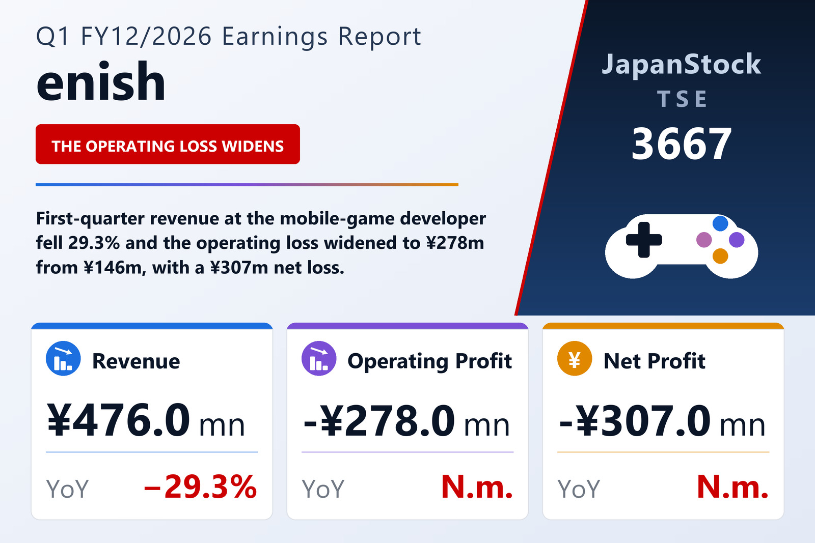 enish Q1 FY12/2026 earnings summary
