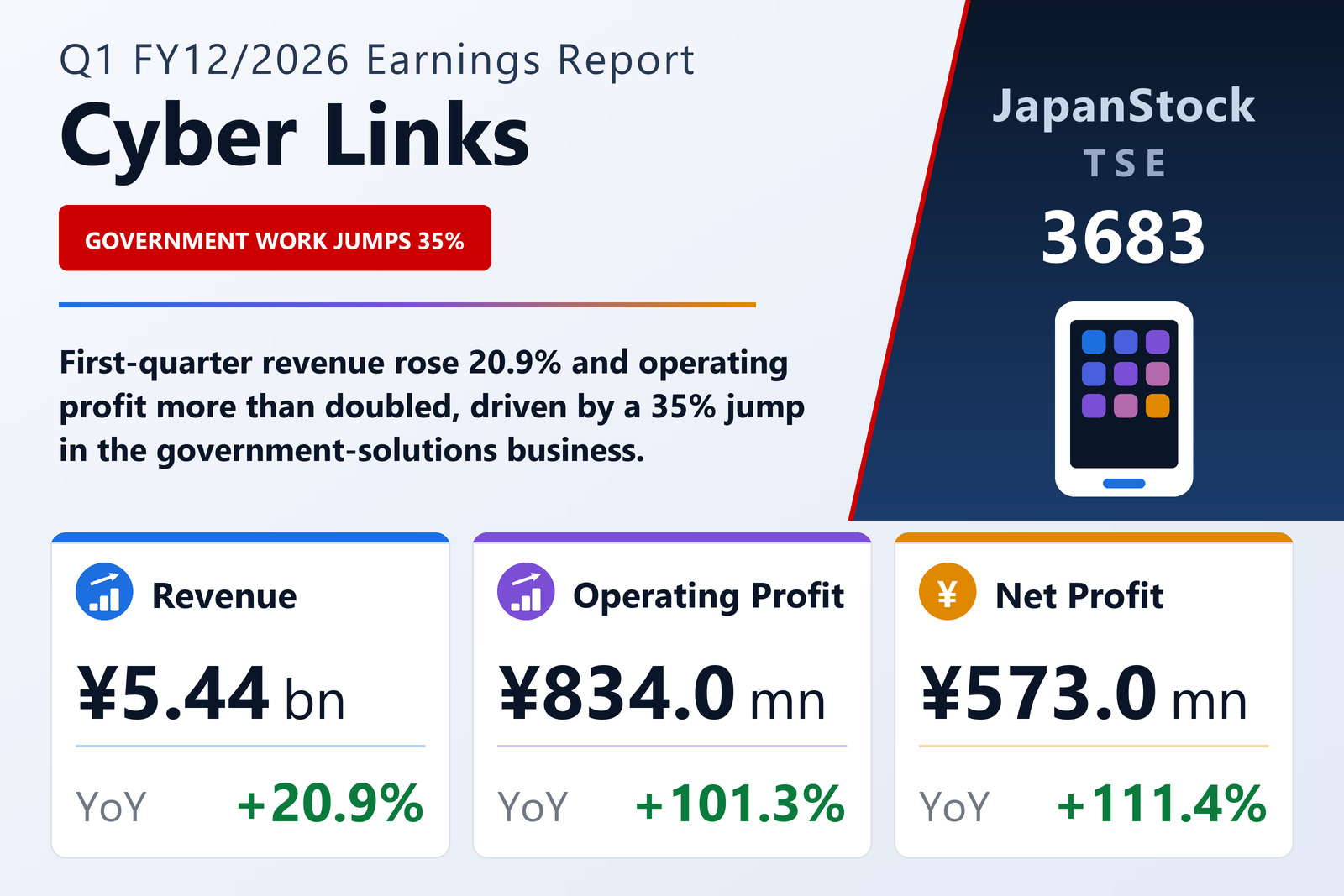 Cyber Links Q1 FY12/2026 earnings summary