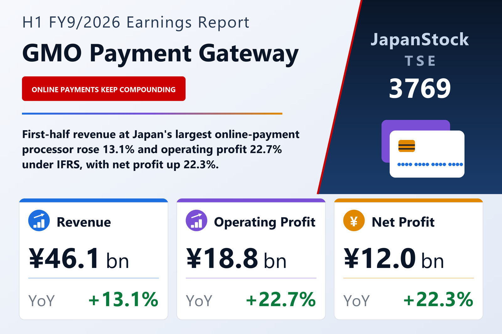 GMO Payment Gateway H1 FY9/2026 earnings summary