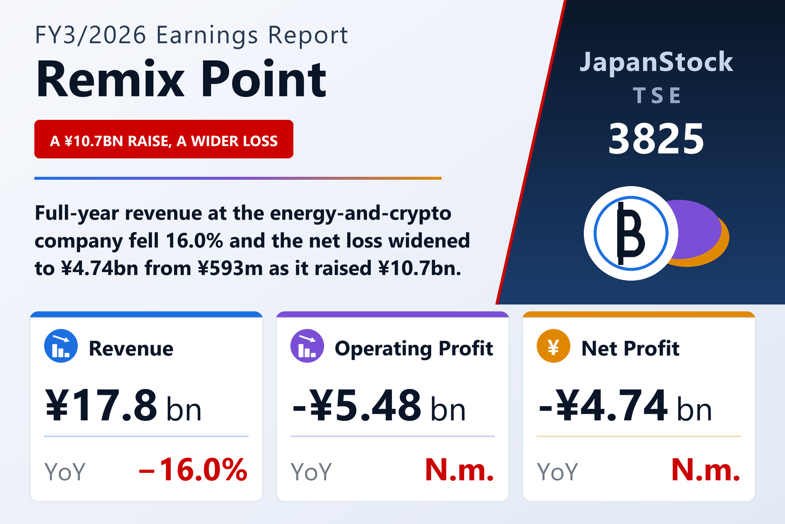 Remix Point FY3/2026 earnings summary