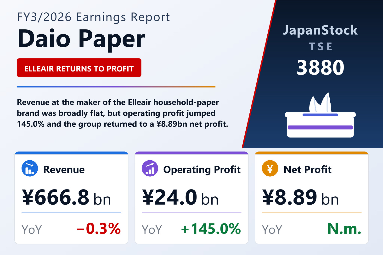 Daio Paper FY3/2026 earnings summary