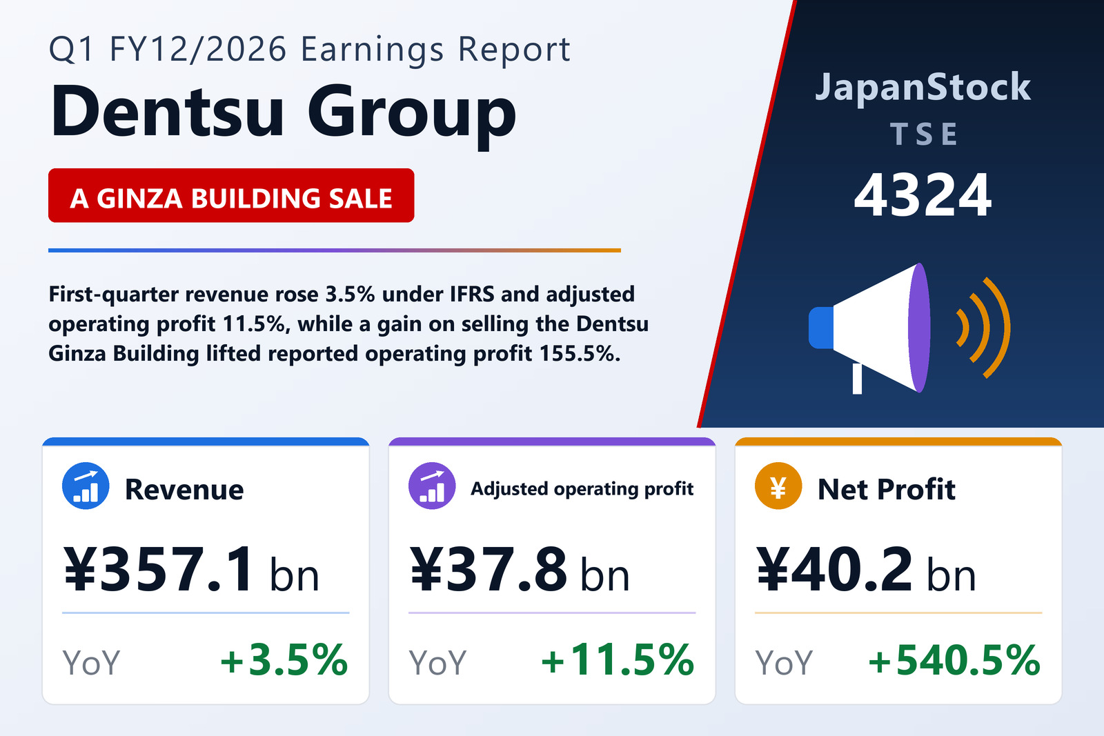 Dentsu Group Q1 FY12/2026 earnings summary