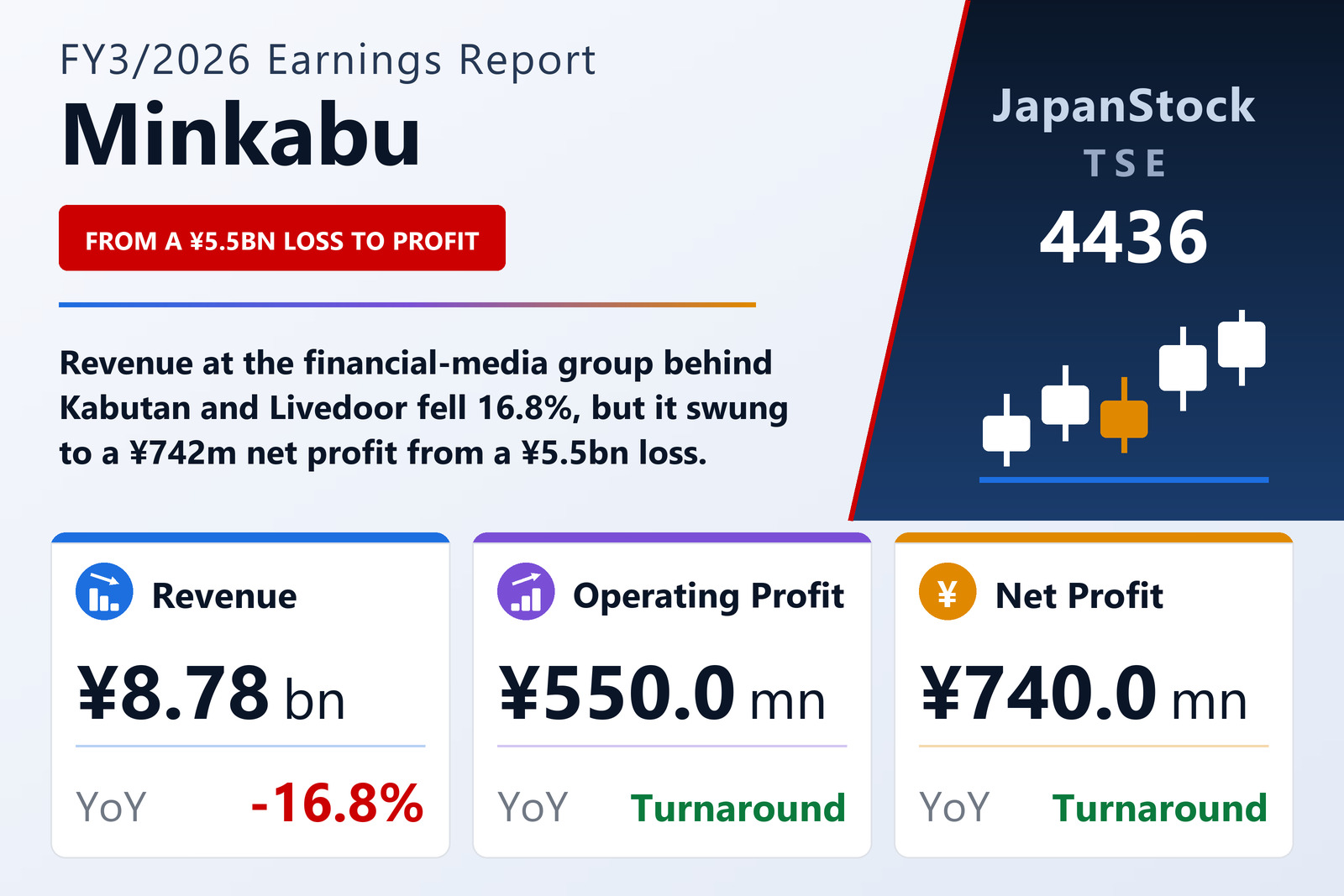 Minkabu FY3/2026 earnings summary