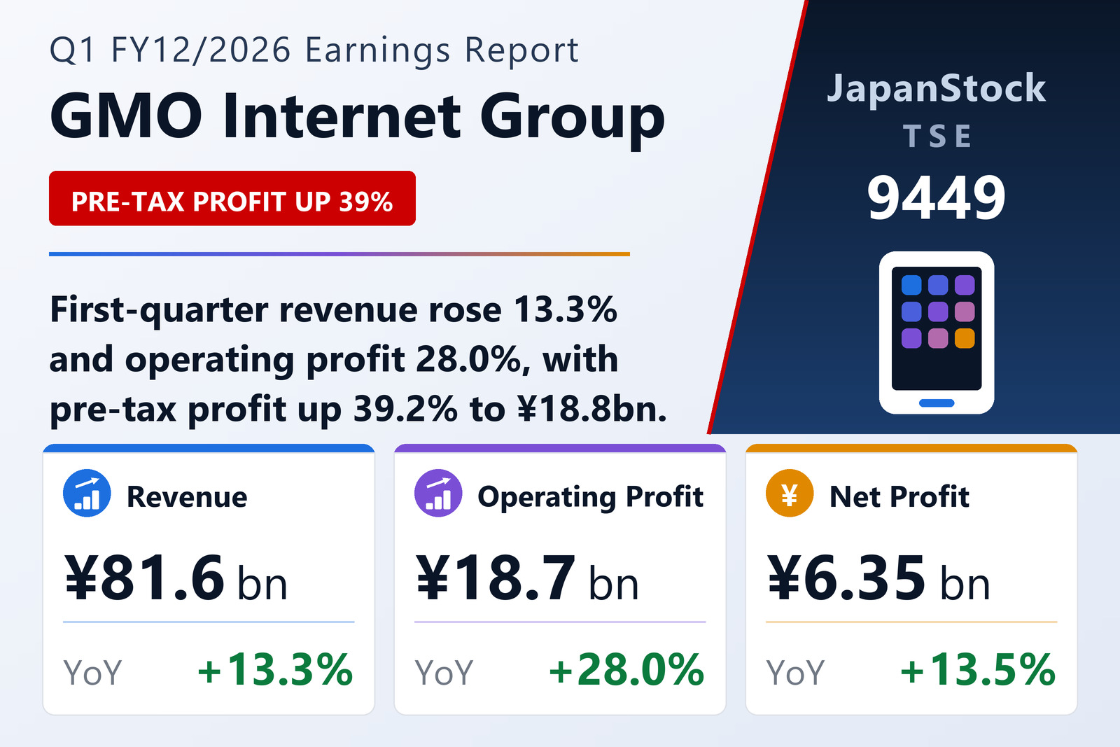 GMO Internet Group Q1 FY12/2026 earnings summary