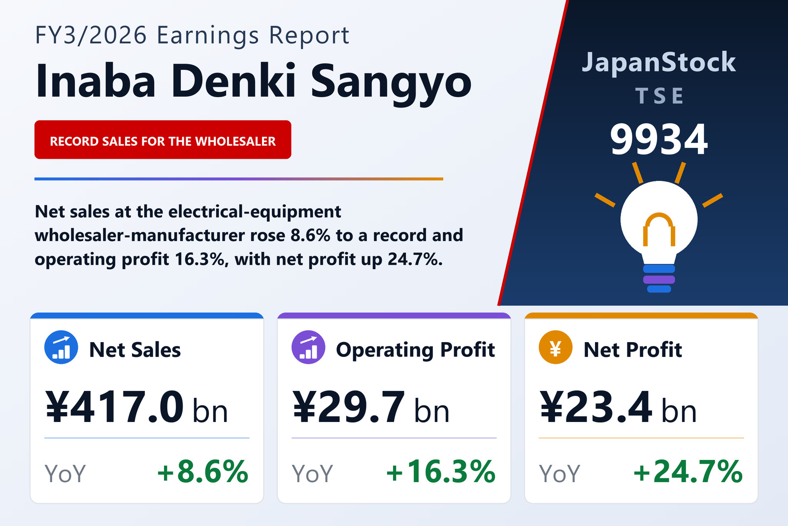 Inaba Denki Sangyo FY3/2026 earnings summary