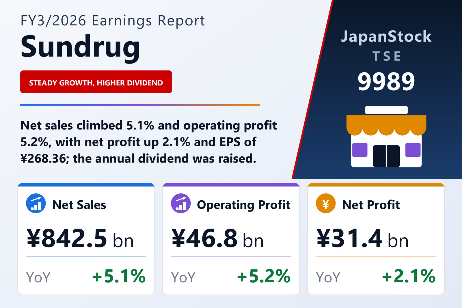 Sundrug FY3/2026 earnings summary