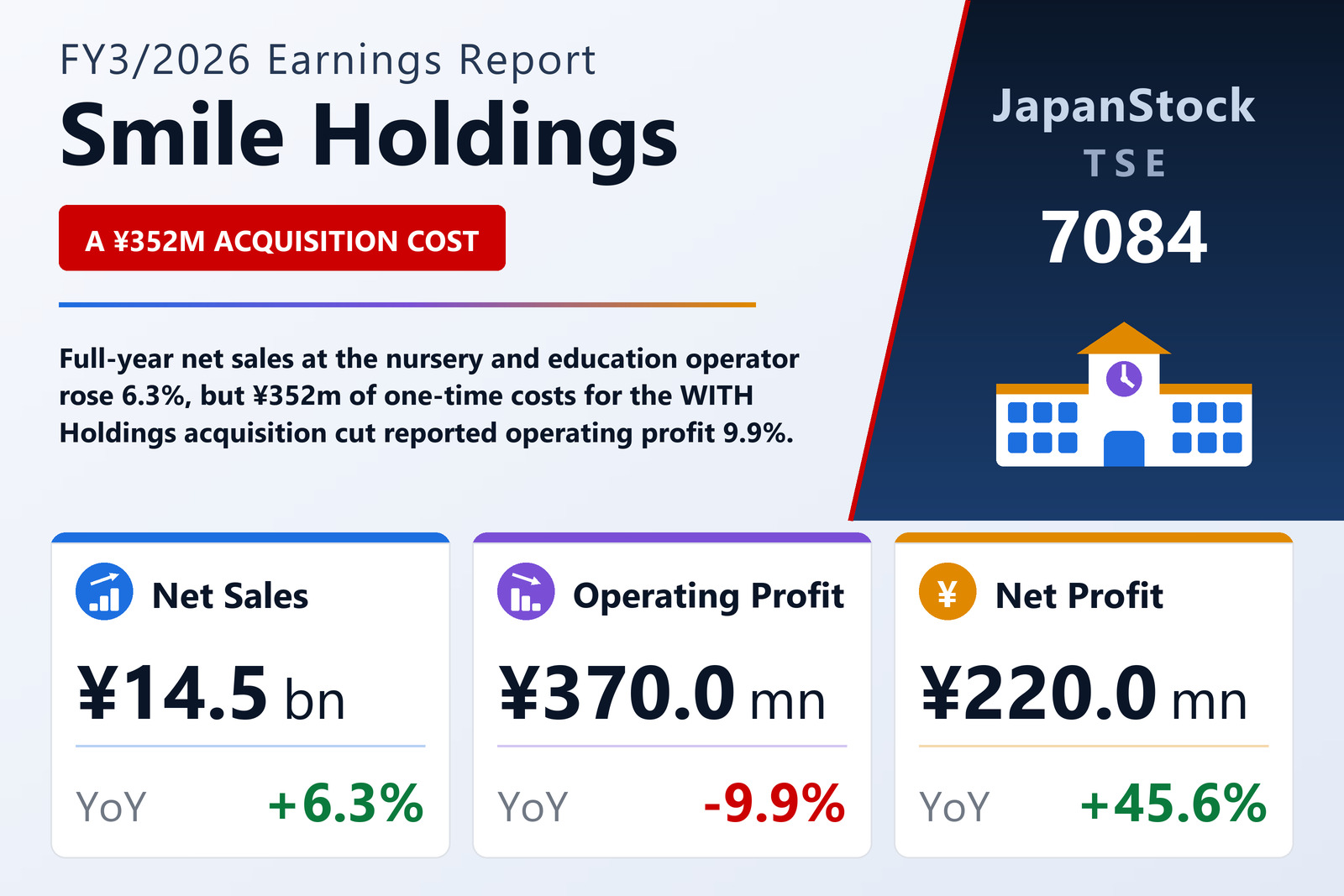 Smile Holdings FY3/2026 earnings summary