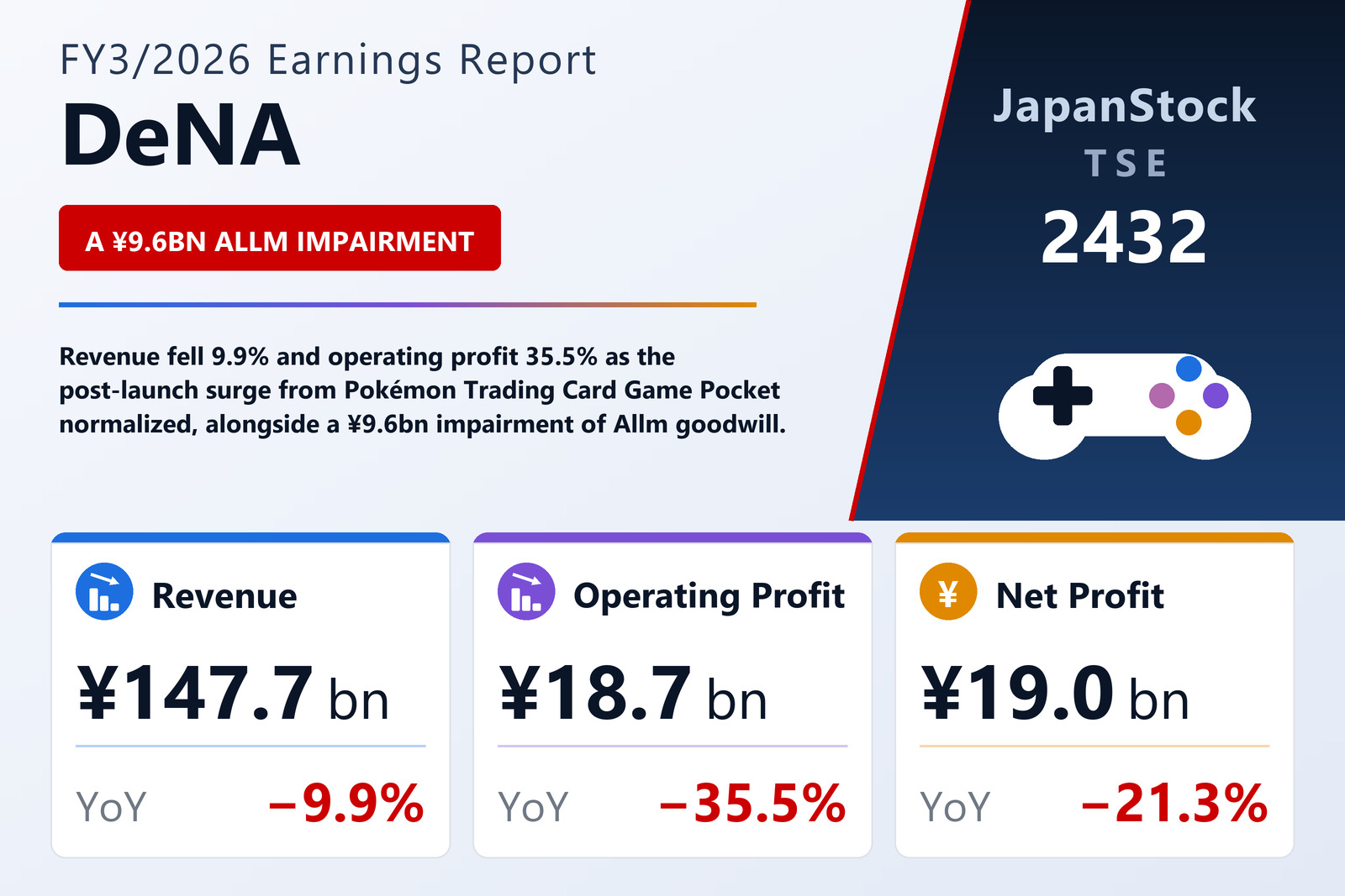 DeNA FY3/2026 earnings summary