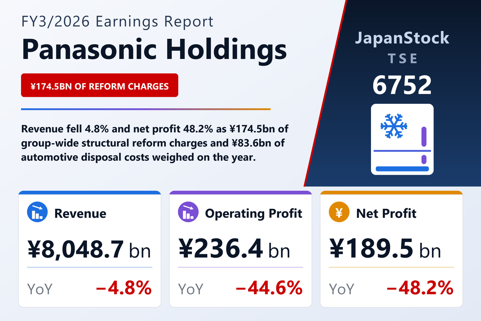 Panasonic Holdings FY3/2026 earnings summary