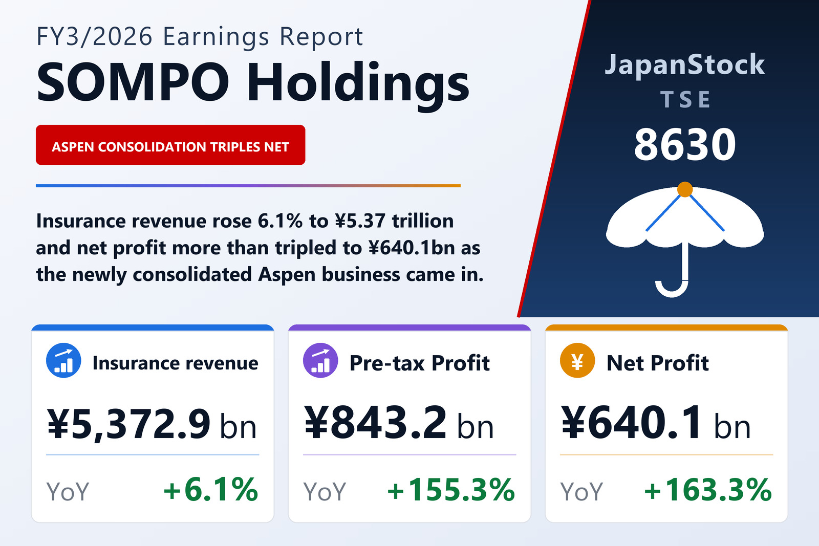 SOMPO Holdings FY3/2026 earnings summary