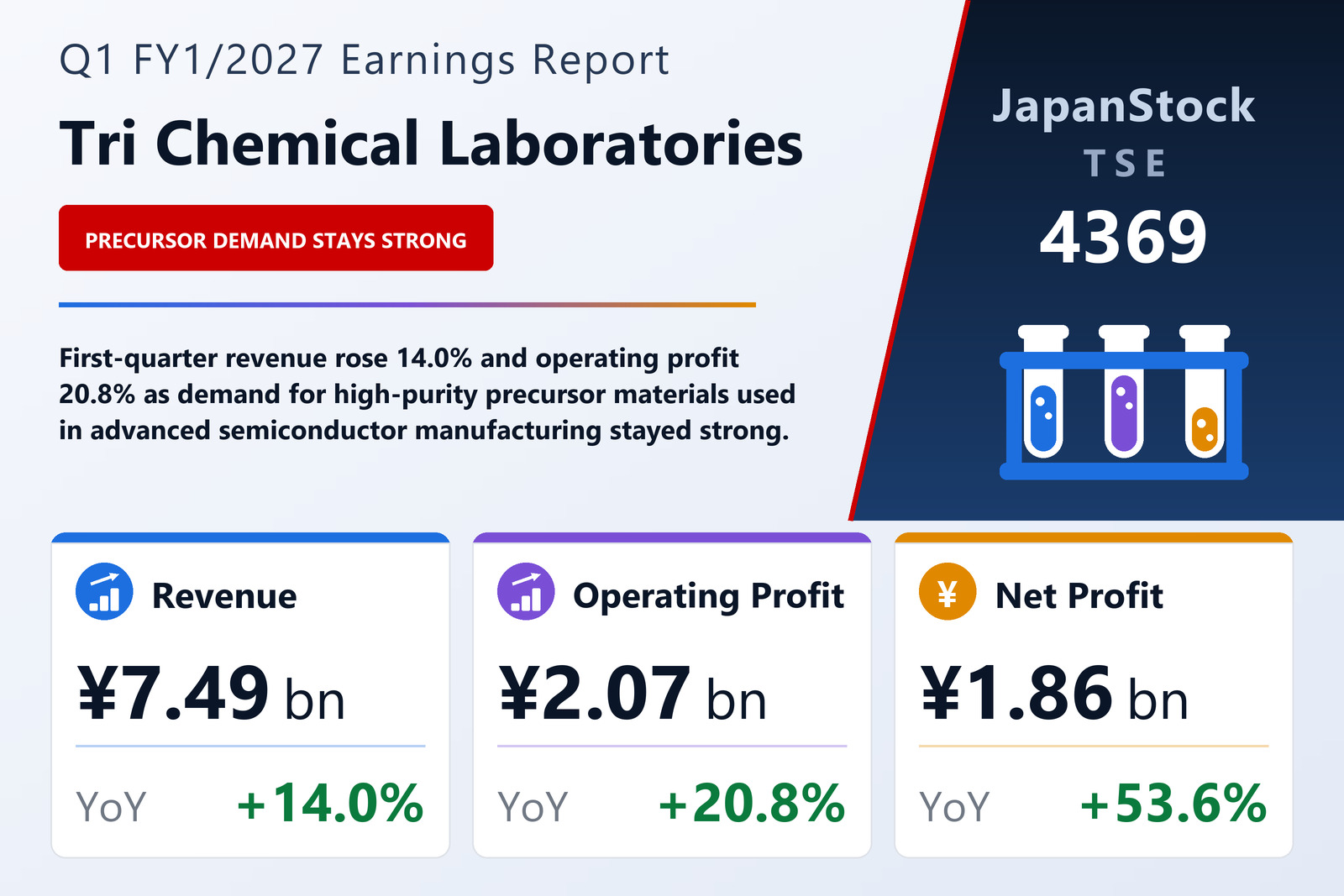 Tri Chemical Laboratories Q1 FY1/2027 earnings summary