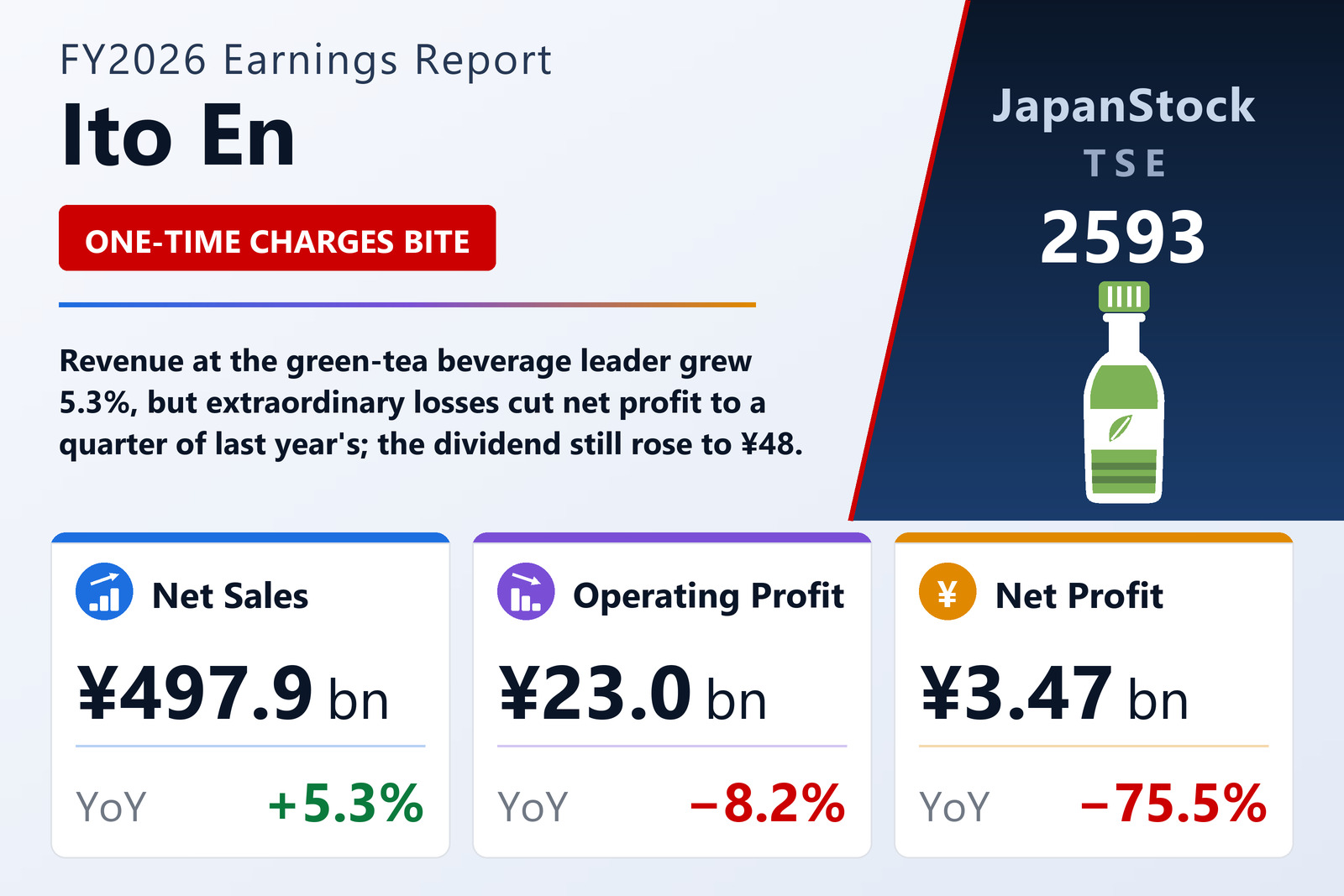 Ito En FY2026 earnings summary