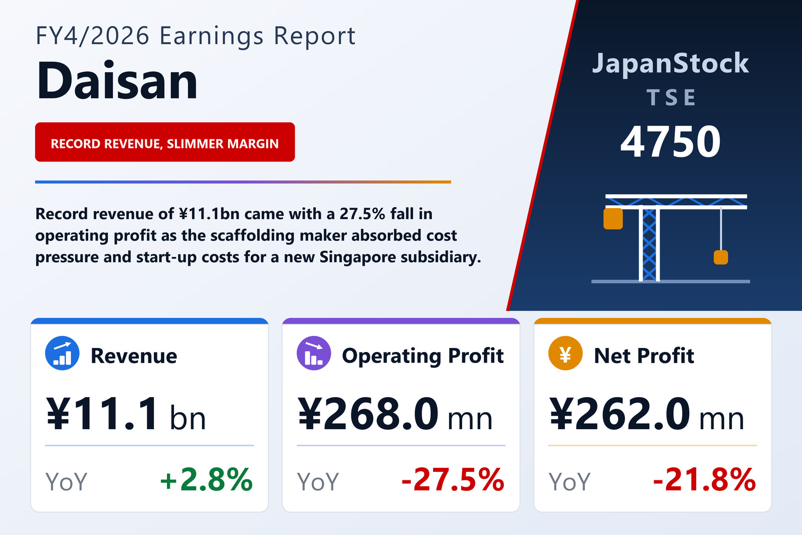 Daisan FY4/2026 earnings summary