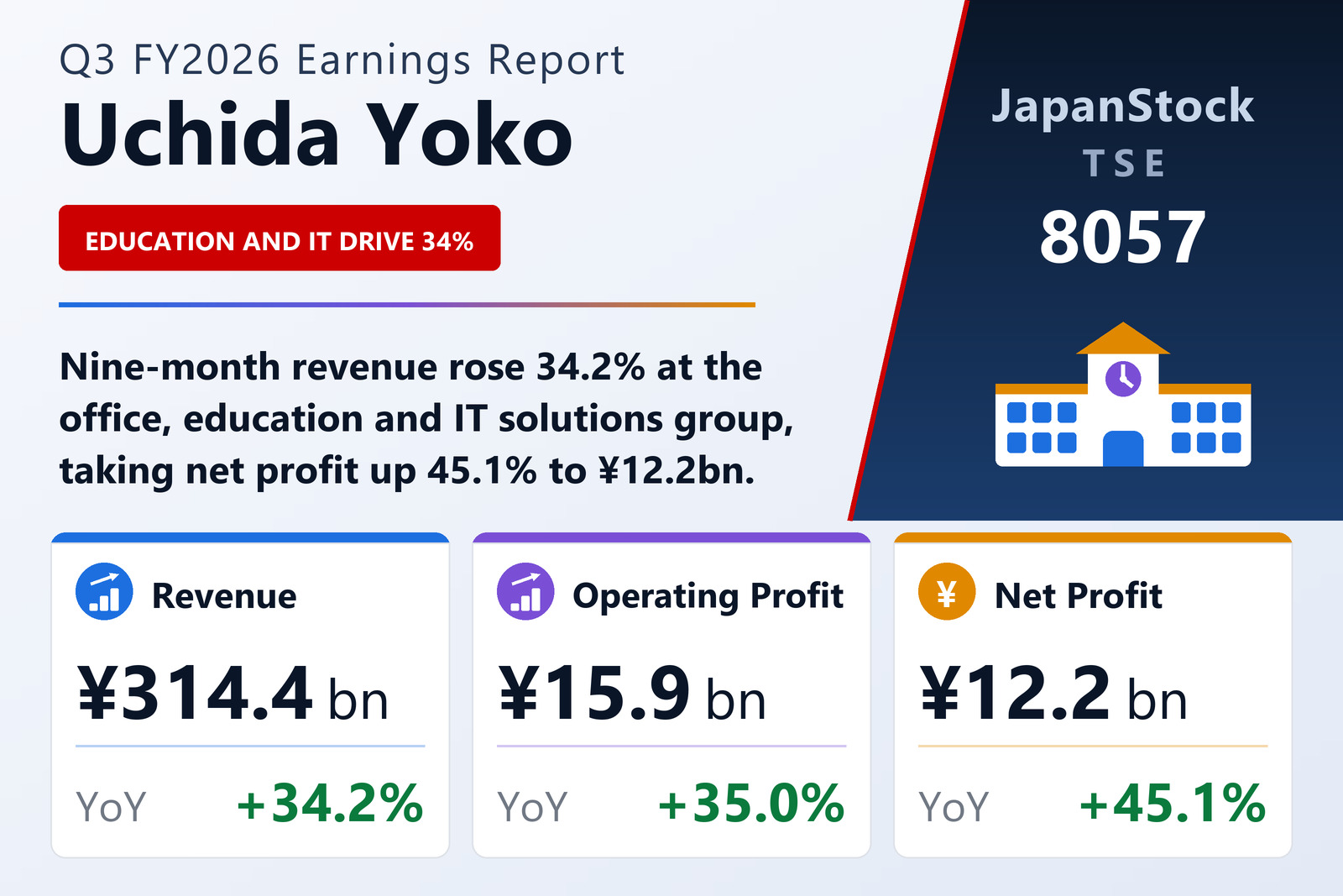 Uchida Yoko Q3 FY2026 earnings summary