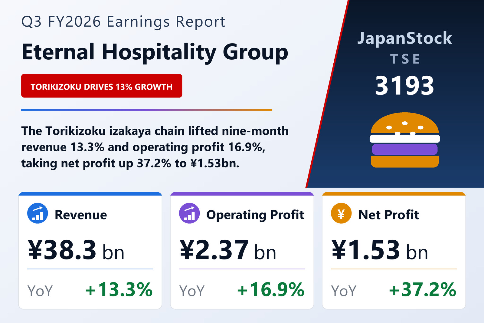 Eternal Hospitality Group Q3 FY2026 earnings summary